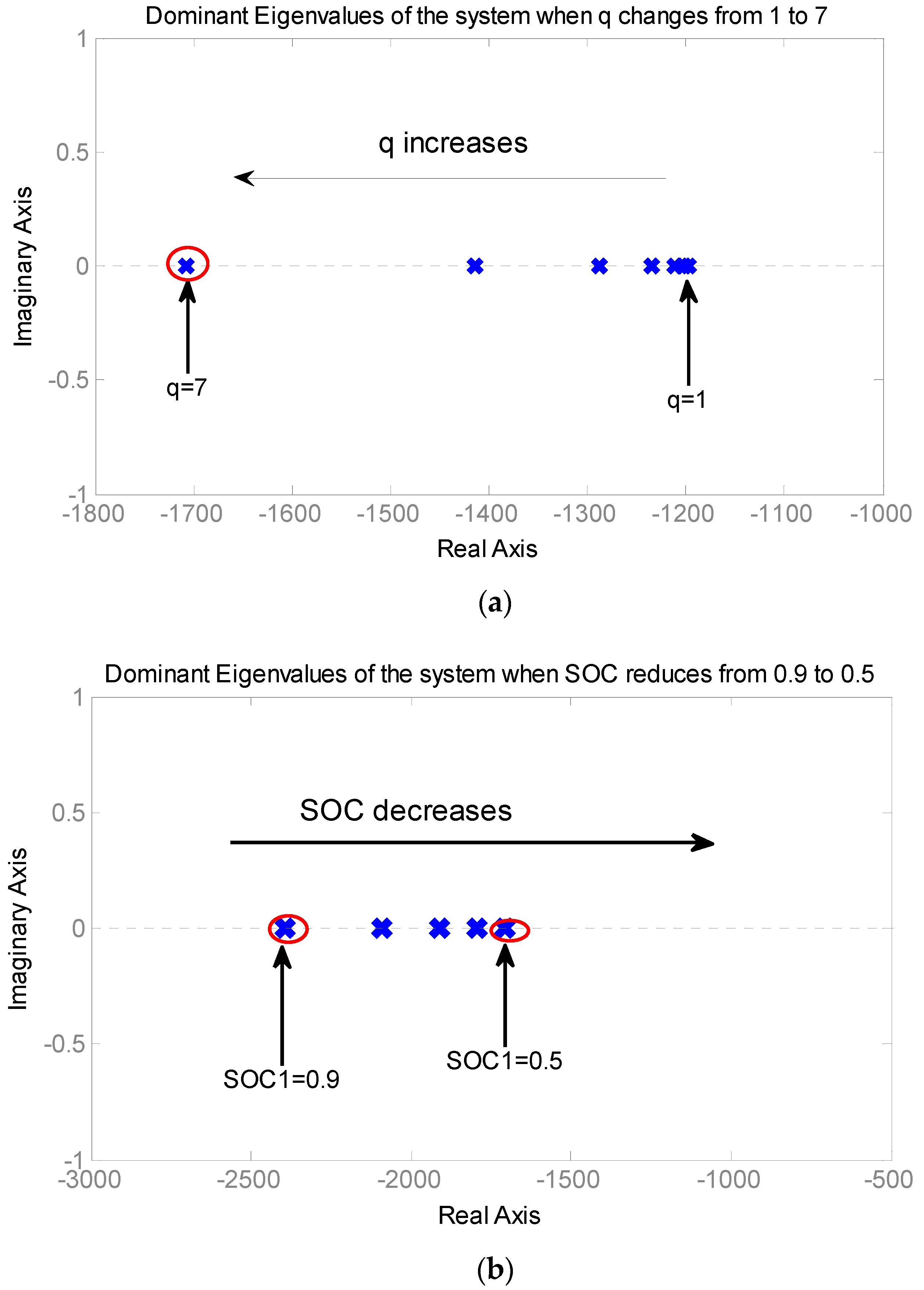 Energies 13 02983 g007