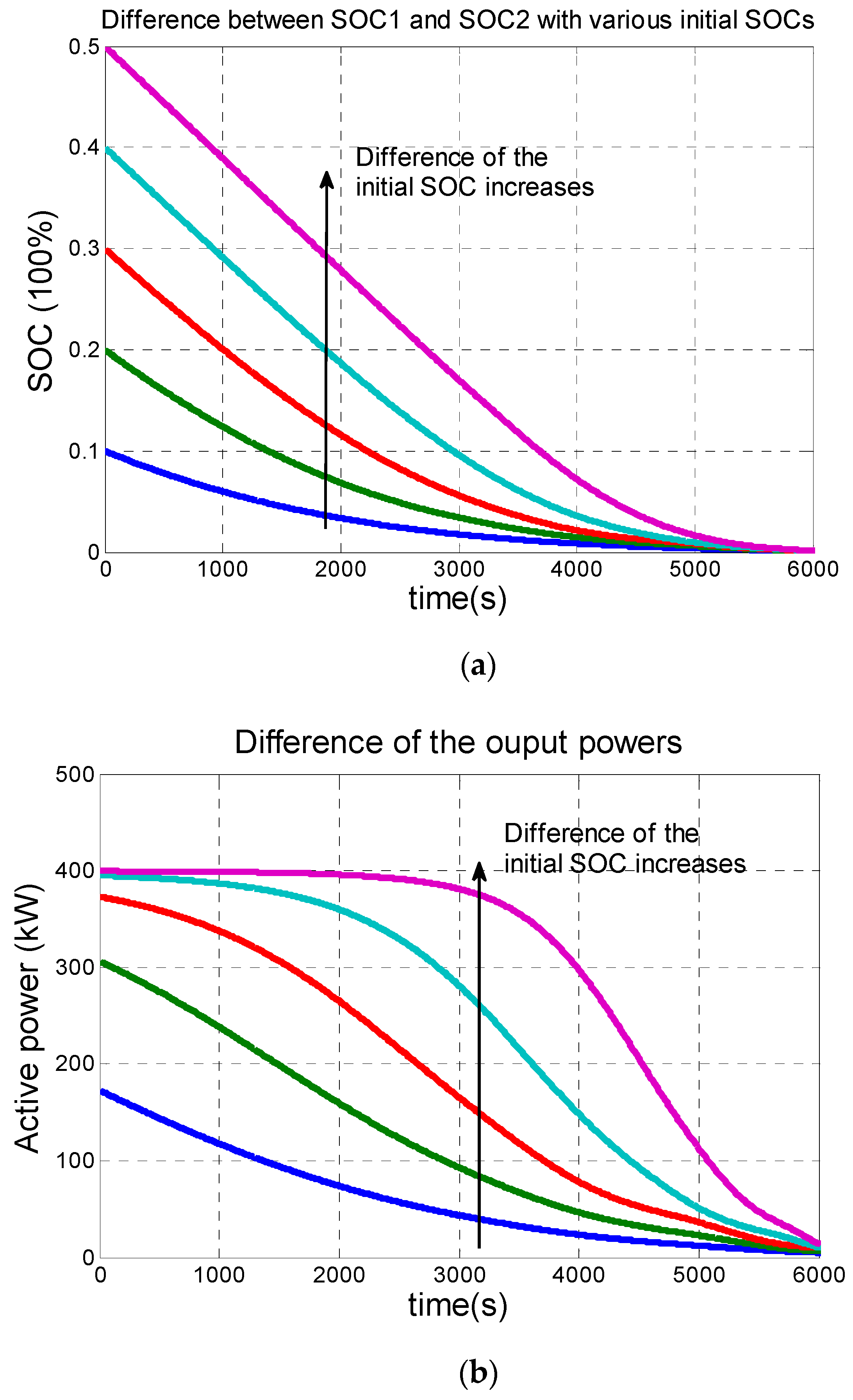 Energies 13 02983 g009