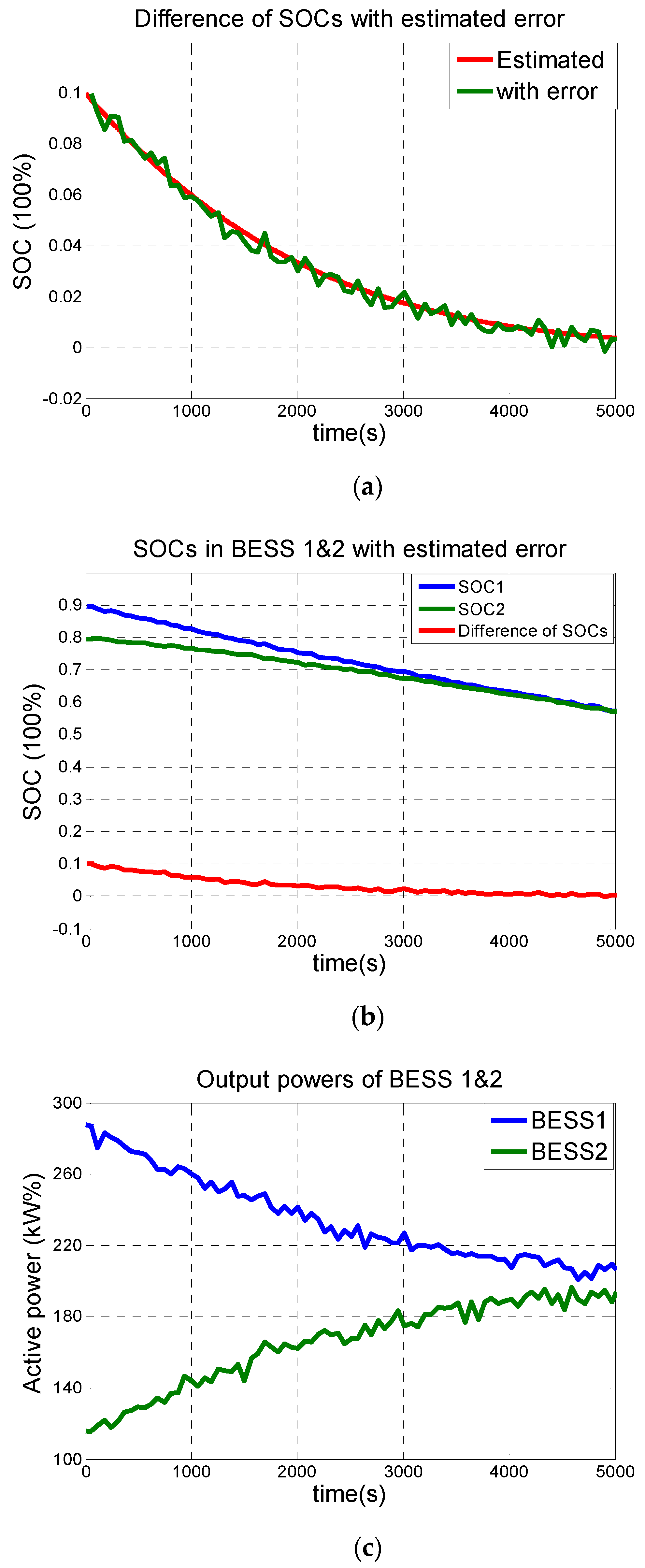 Energies 13 02983 g010