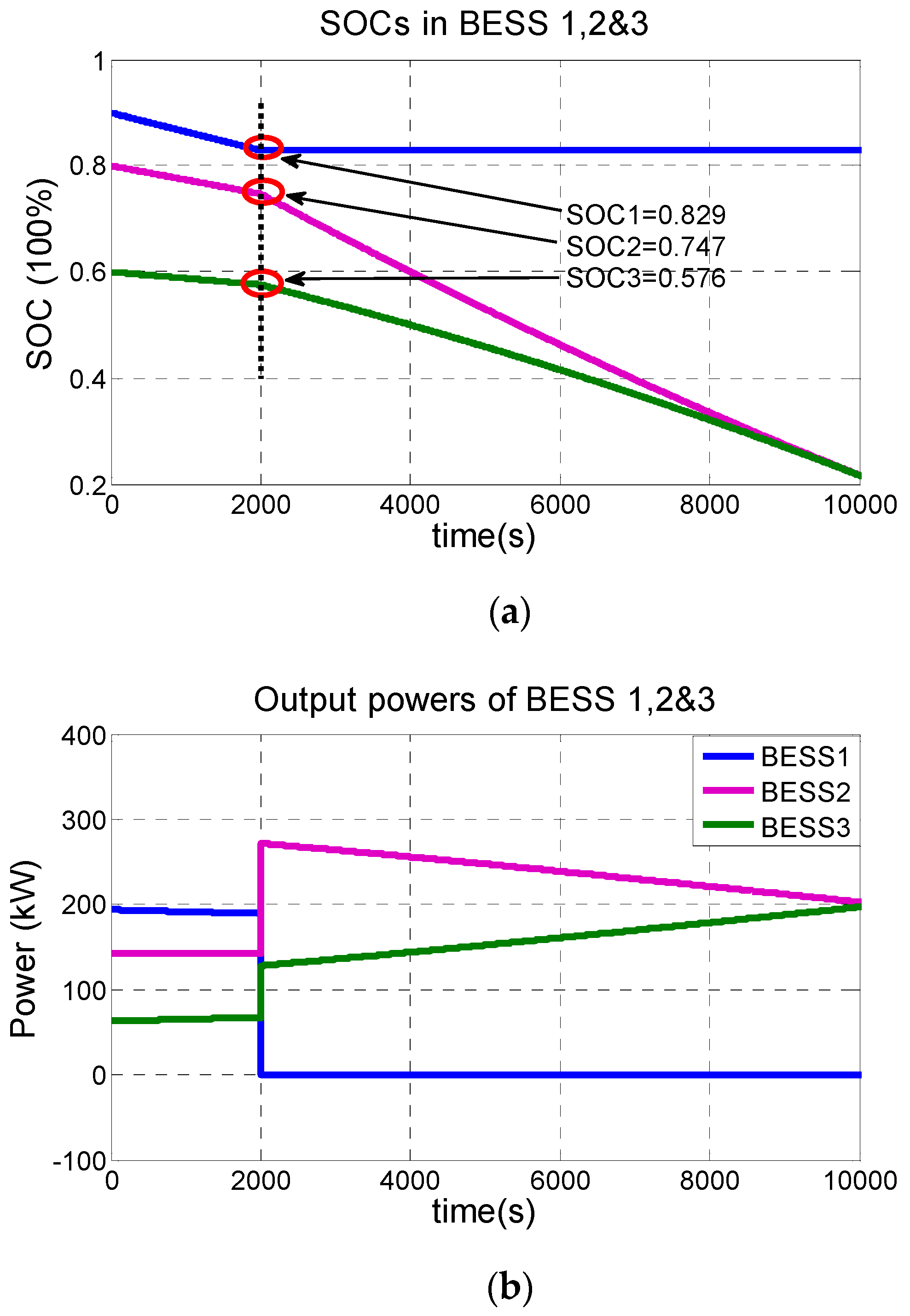 Energies 13 02983 g012
