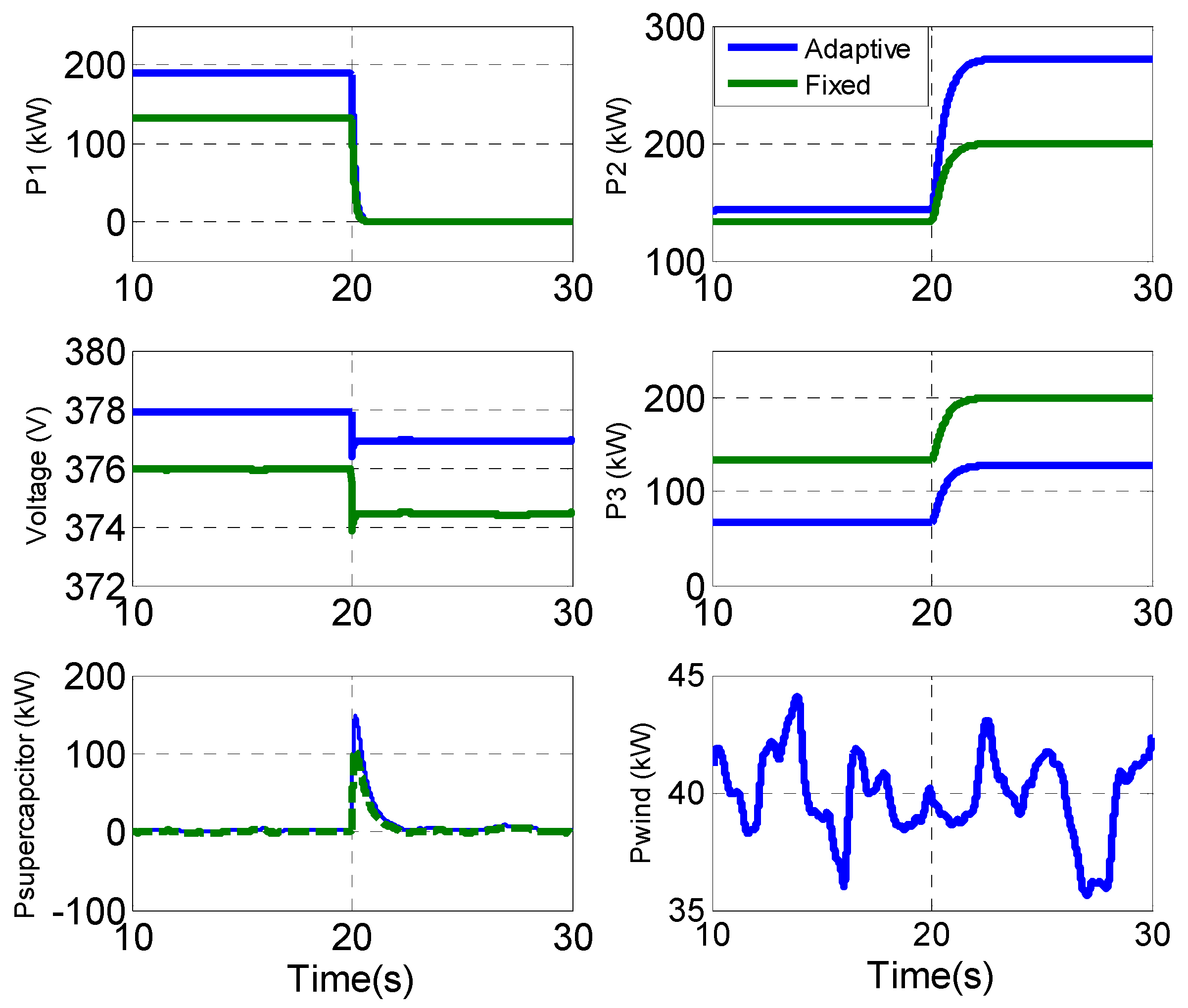 Energies 13 02983 g014