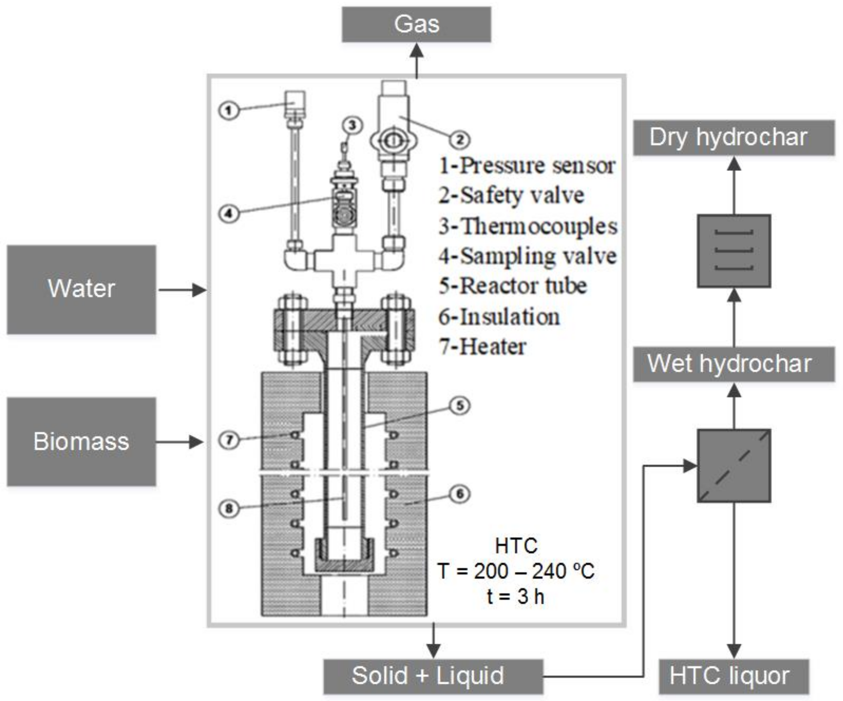 Energies 13 02984 g001