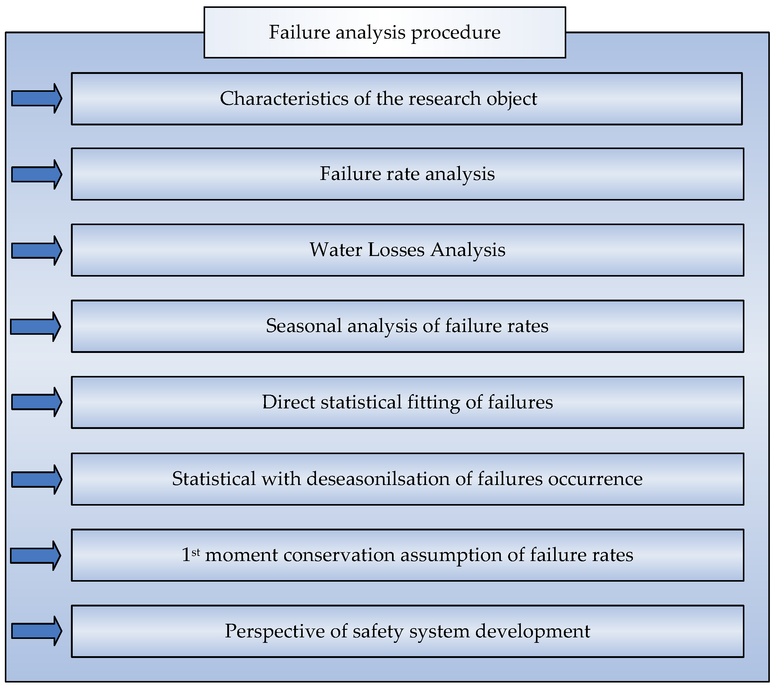 Energies 13 02990 g001