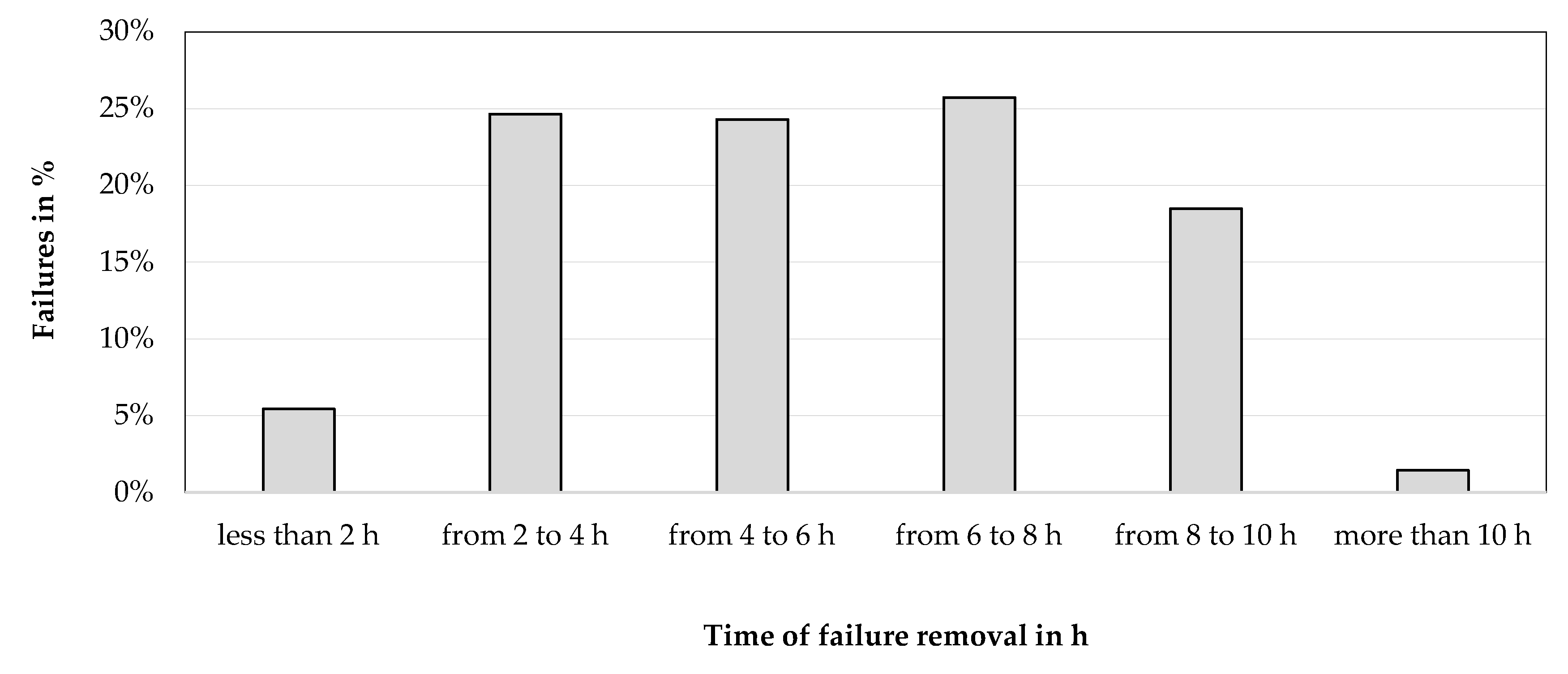 Energies 13 02990 g004