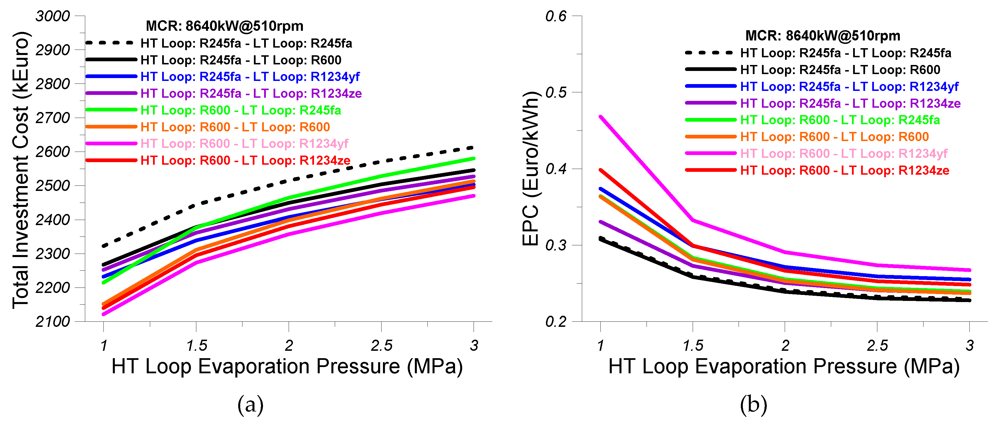 Energies 13 02991 g008