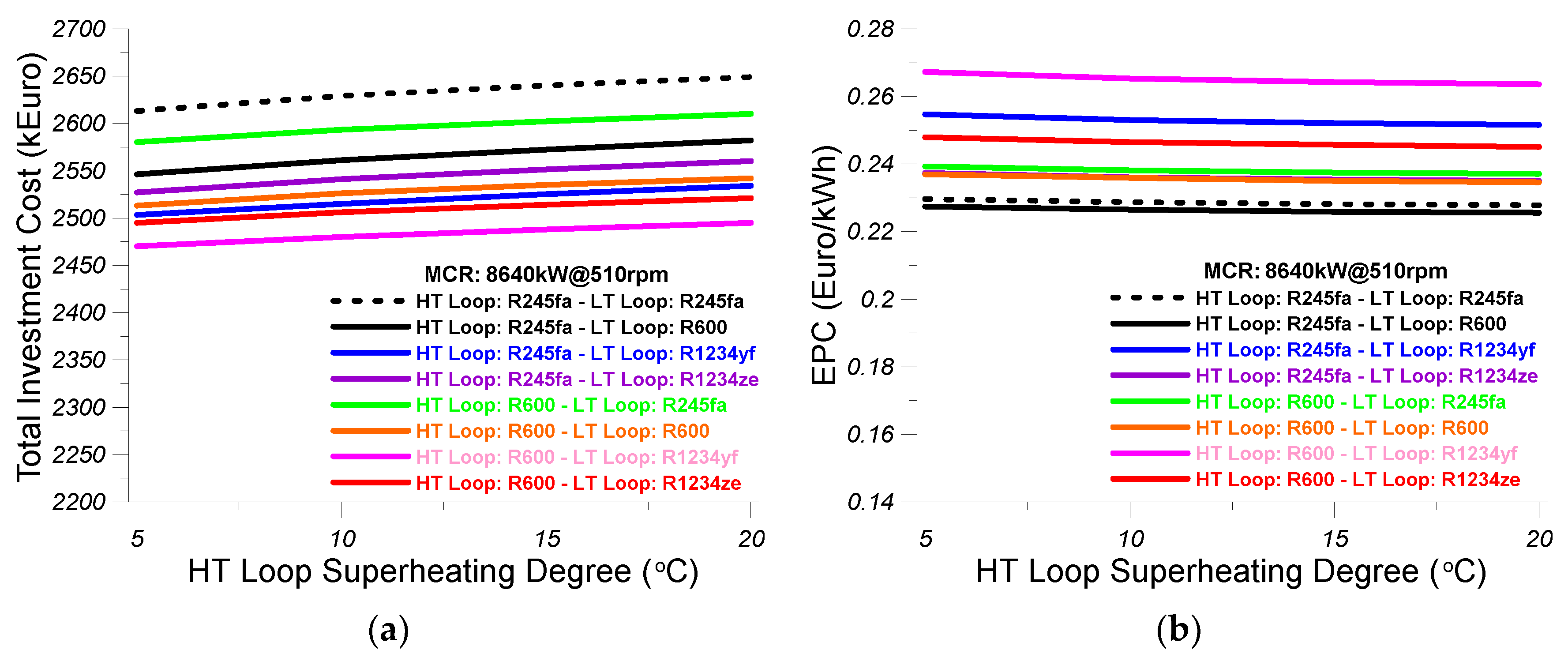 Energies 13 02991 g010