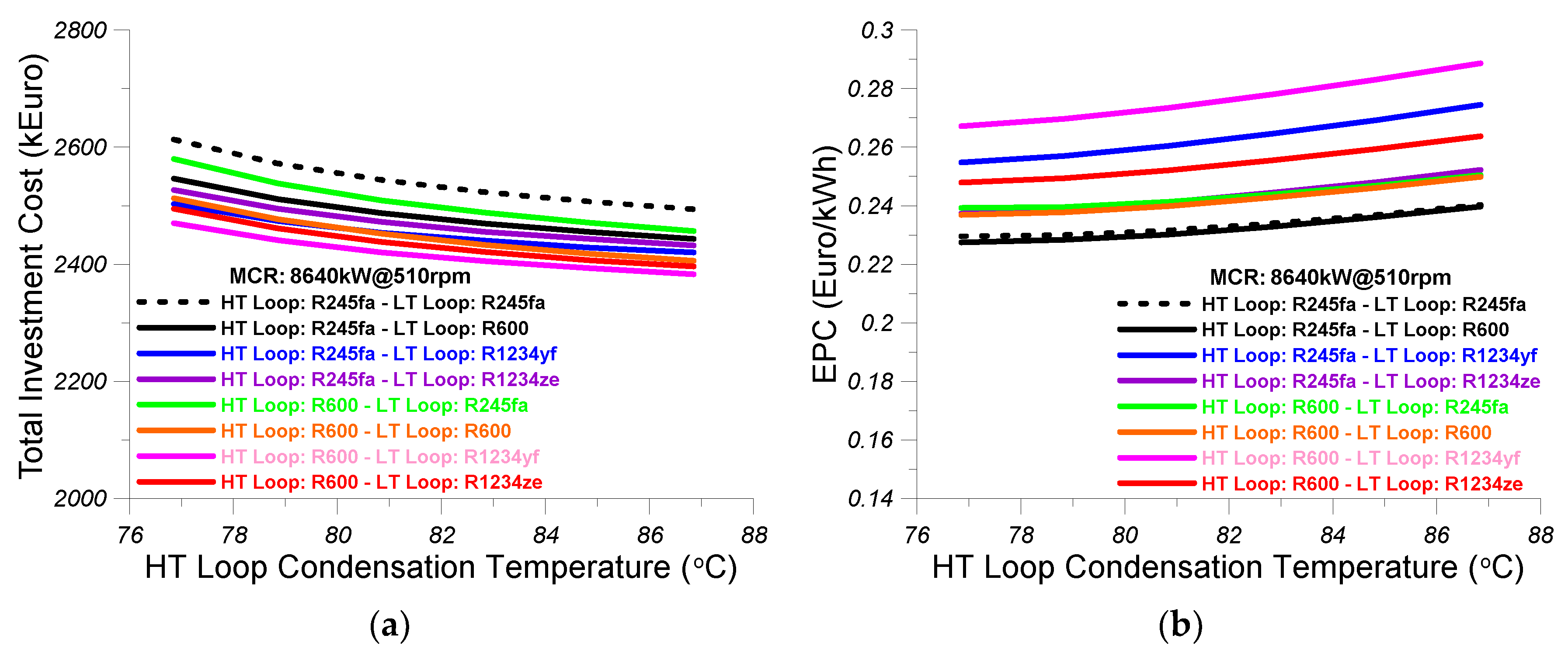 Energies 13 02991 g012