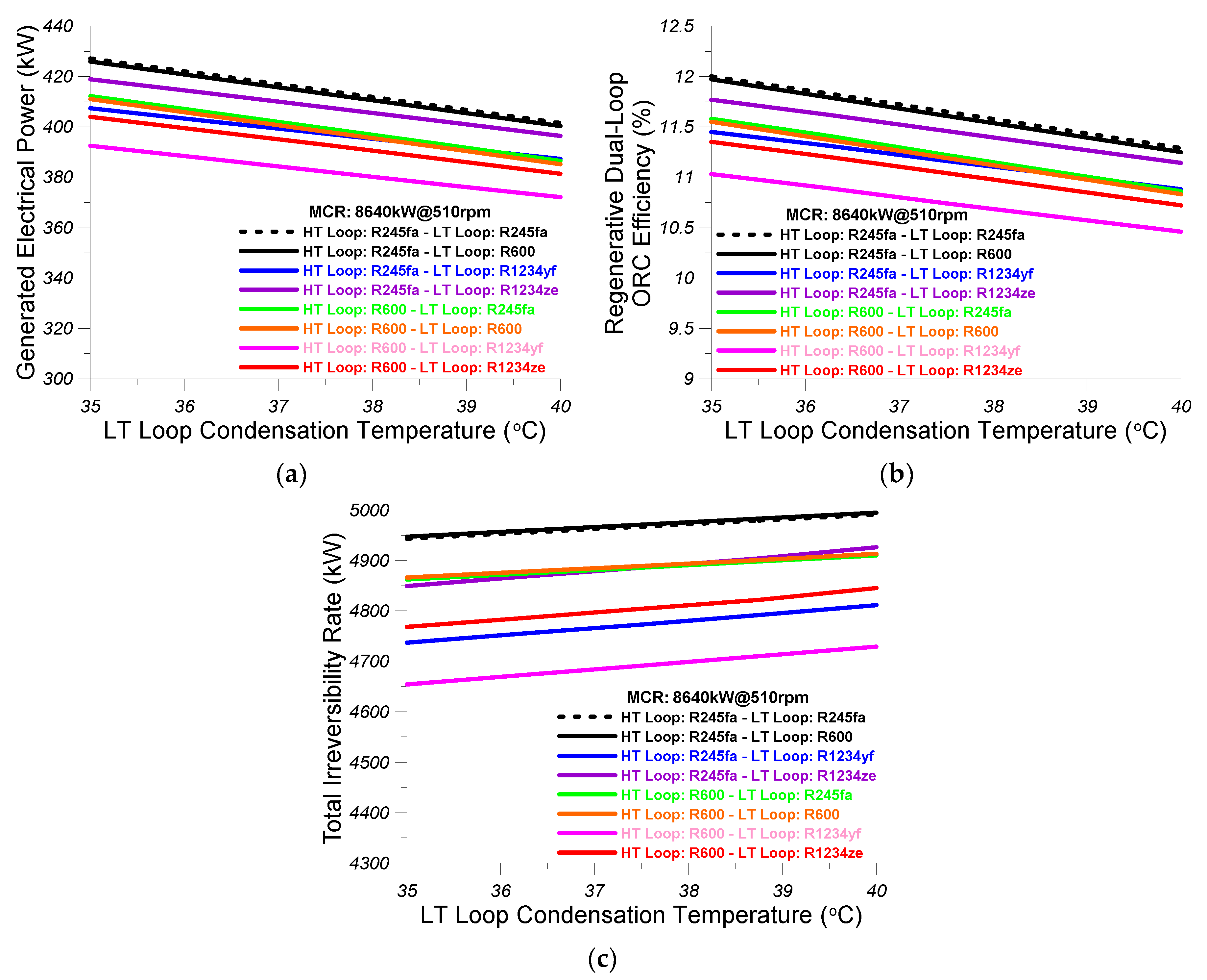 Energies 13 02991 g015