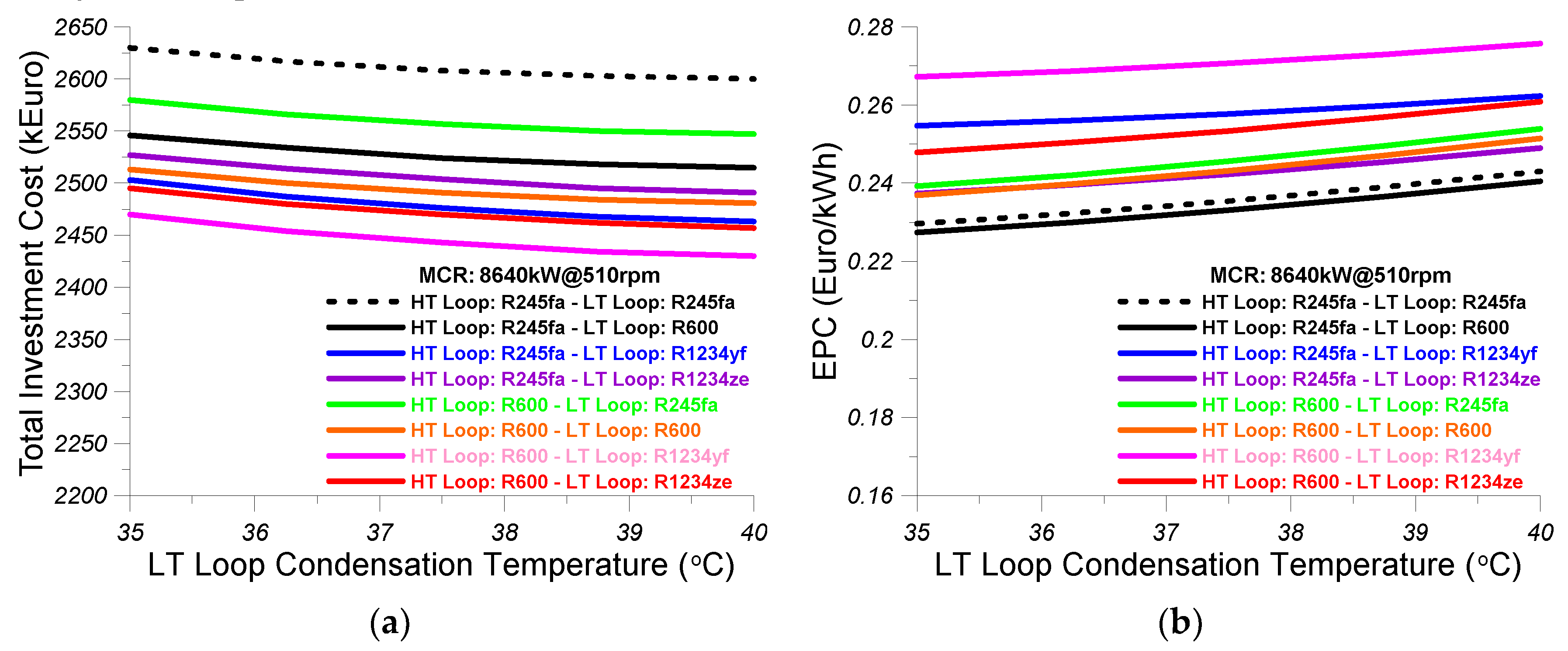 Energies 13 02991 g016