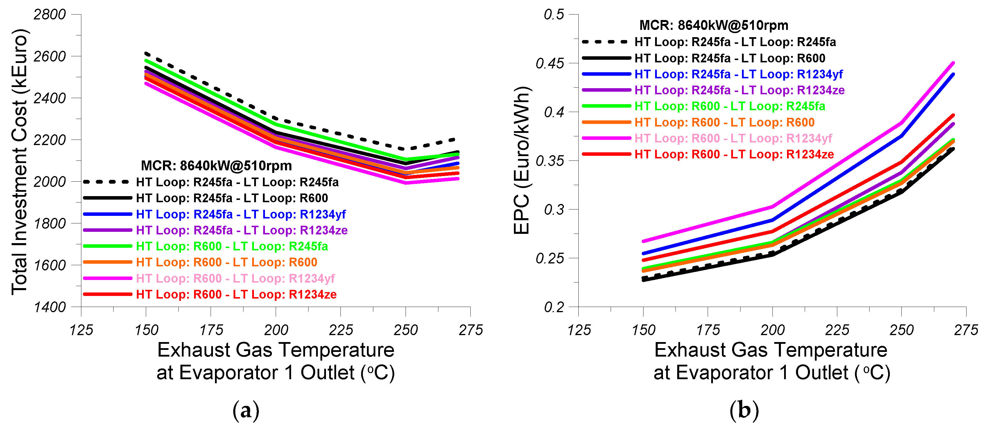 Energies 13 02991 g018