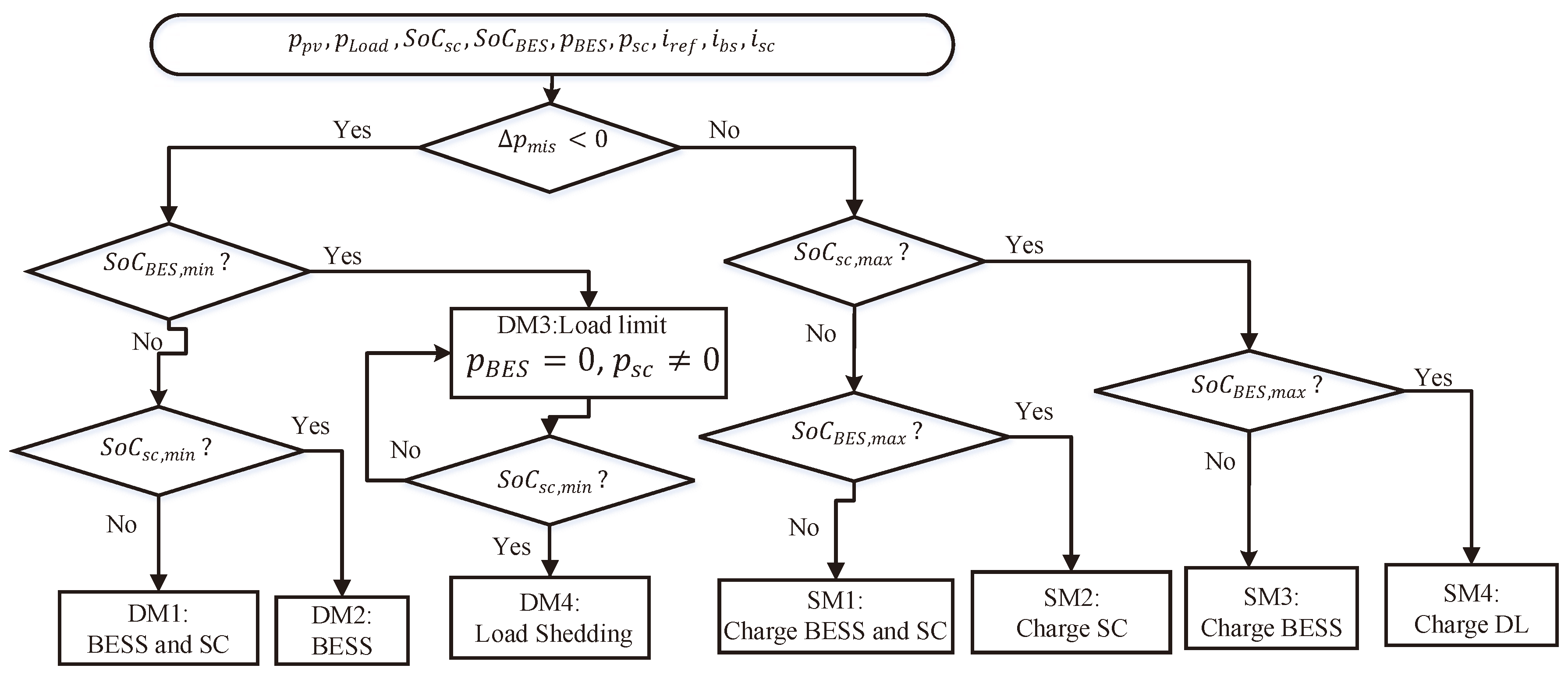 Energies 13 02992 g005