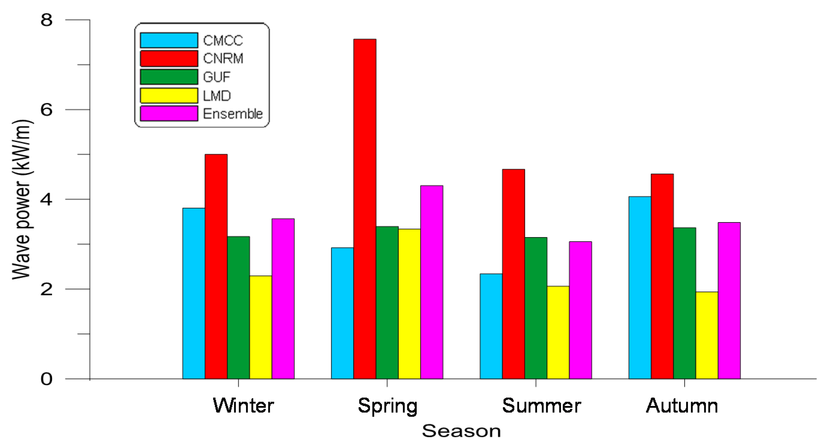 Energies 13 02993 g005 Energies 13 02993 g005