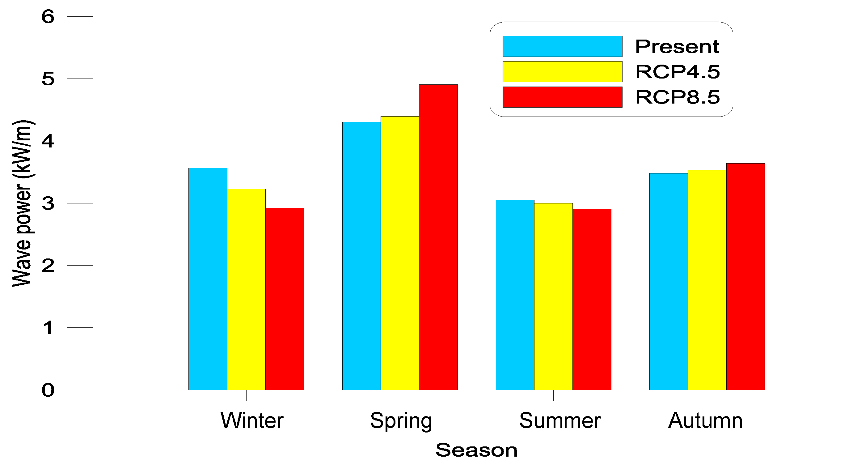 Energies 13 02993 g012 Energies 13 02993 g012