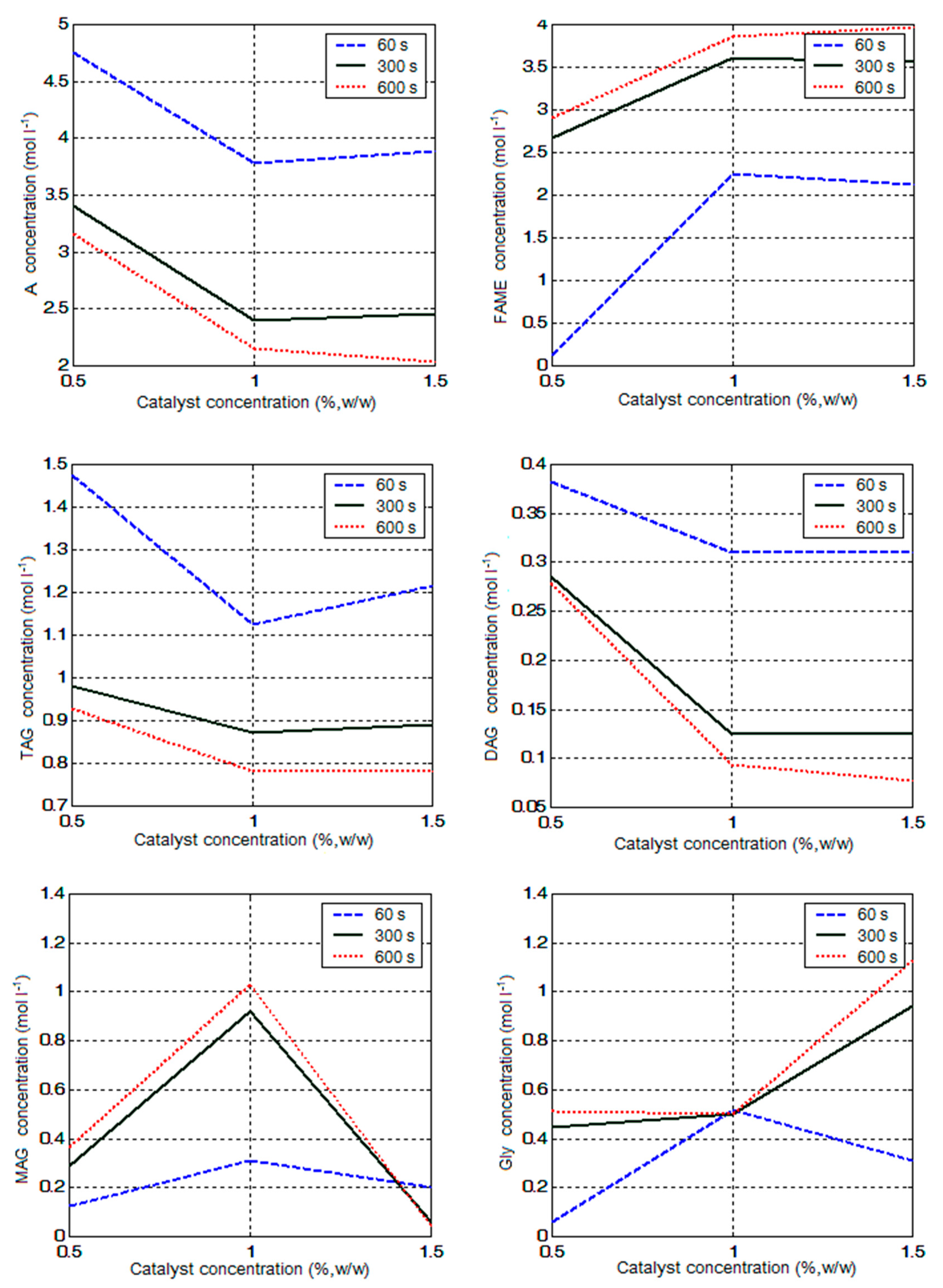 Energies 13 02994 g005