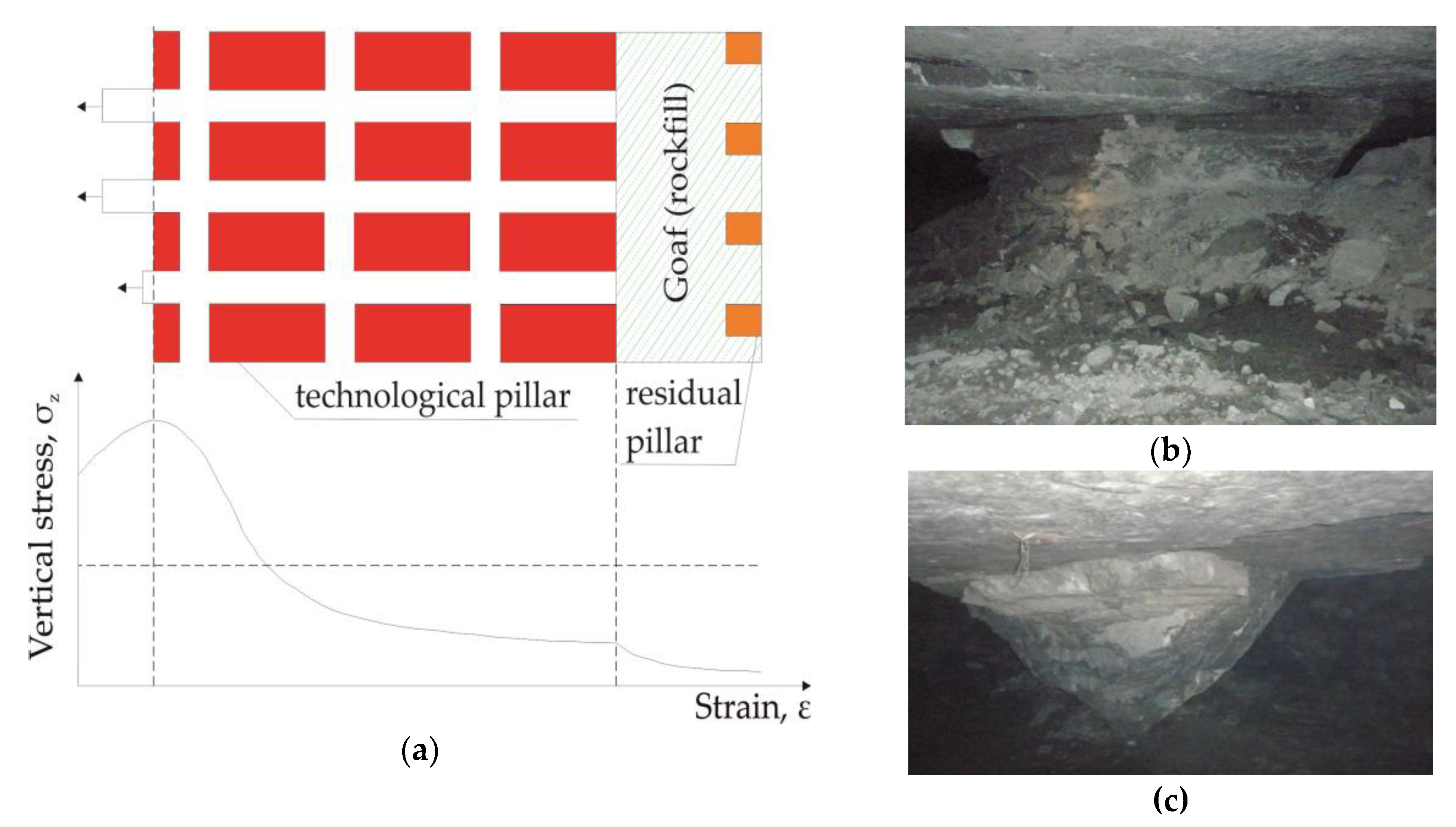 Energies 13 02998 g003