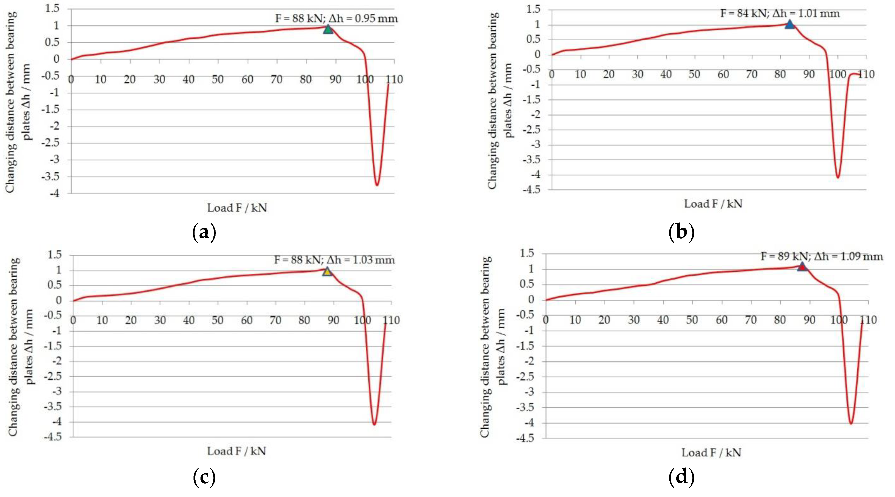Energies 13 02998 g009a