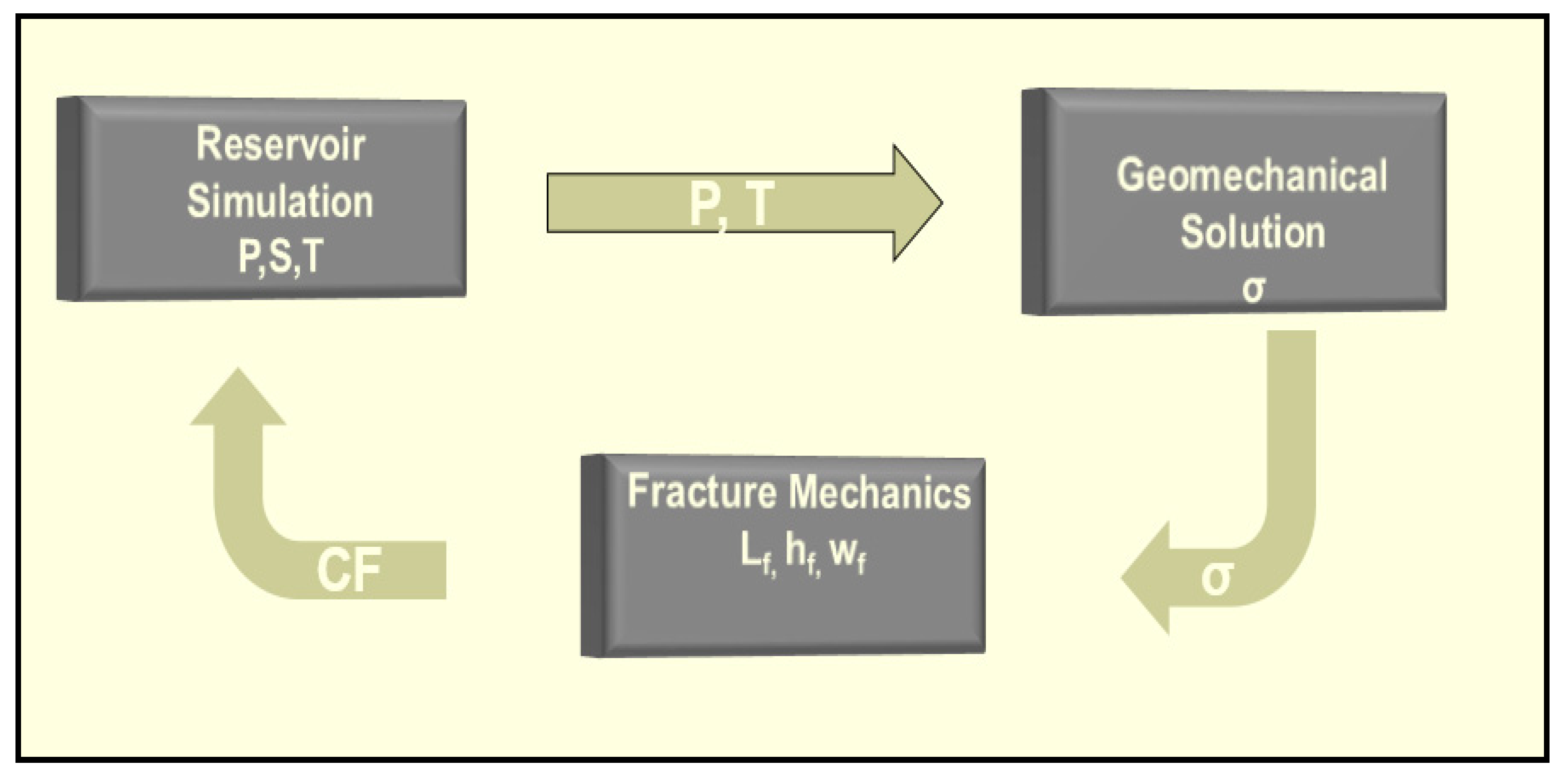 Energies 13 03001 g012