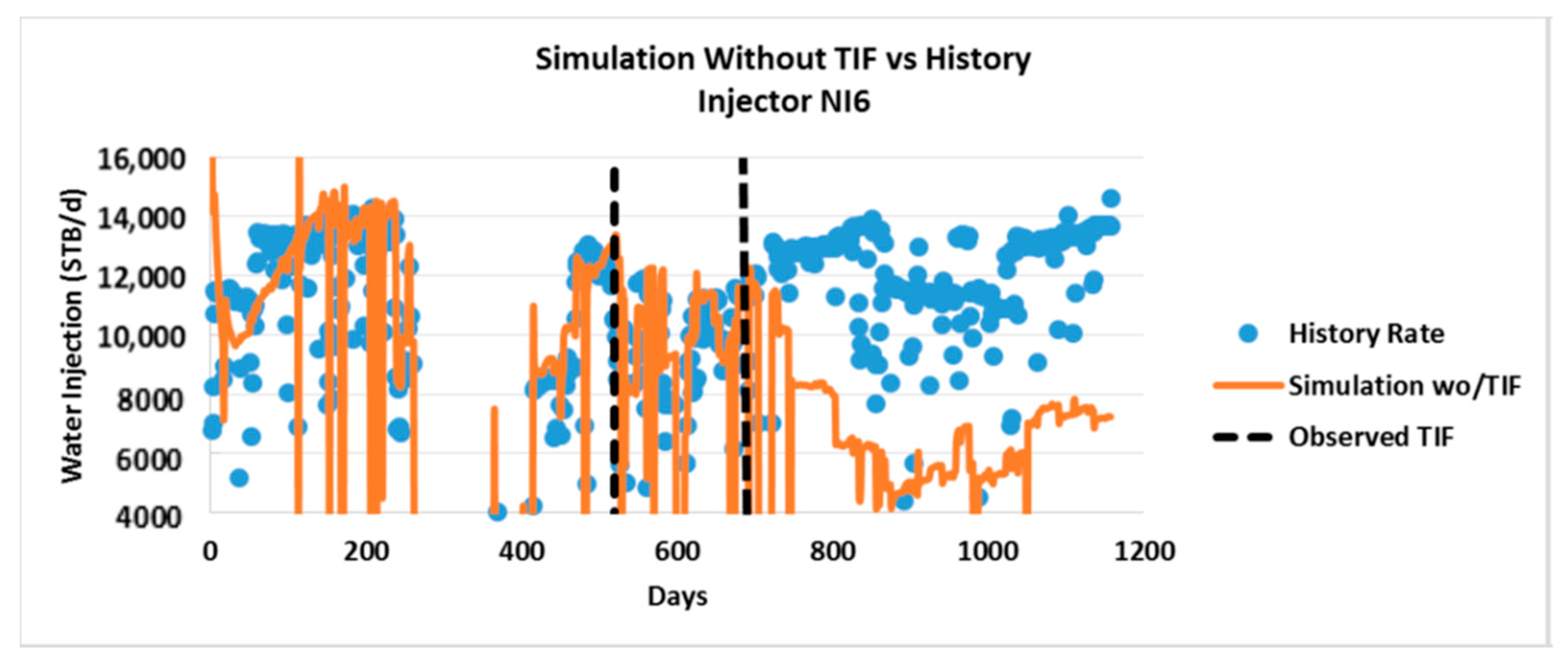 Energies 13 03001 g019