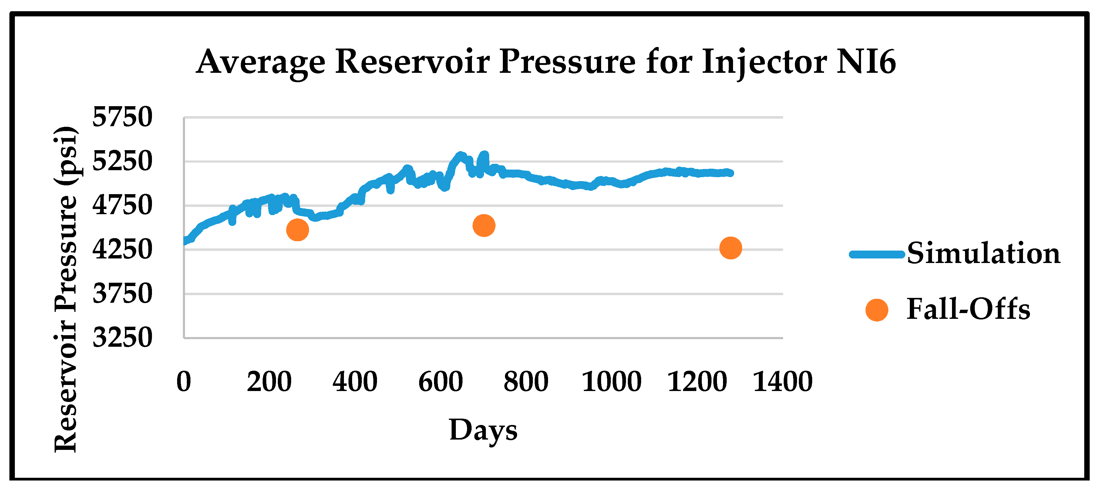 Energies 13 03001 g029