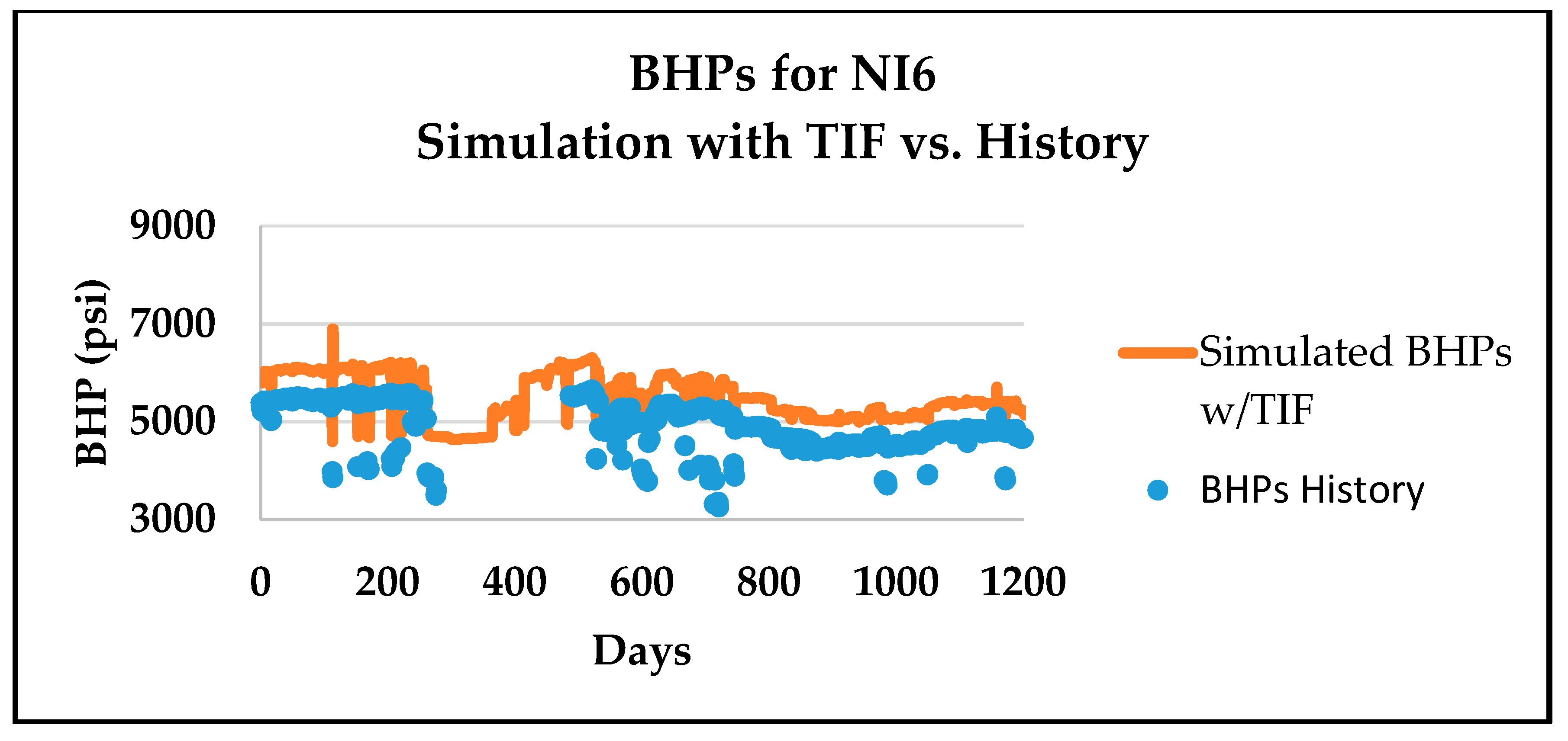 Energies 13 03001 g030