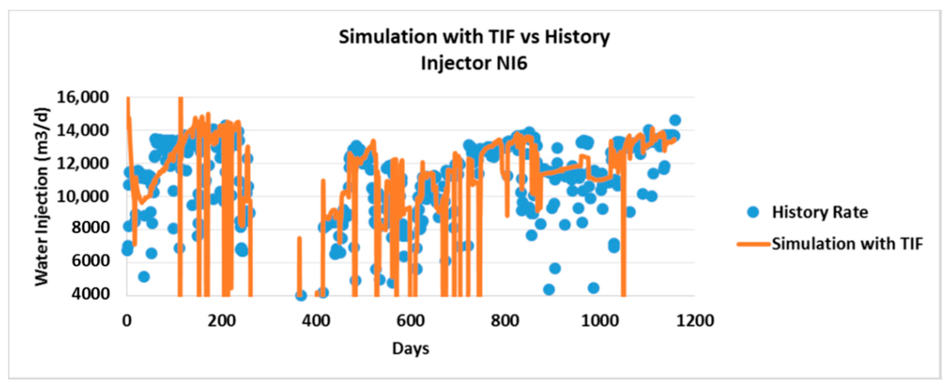 Energies 13 03001 g040