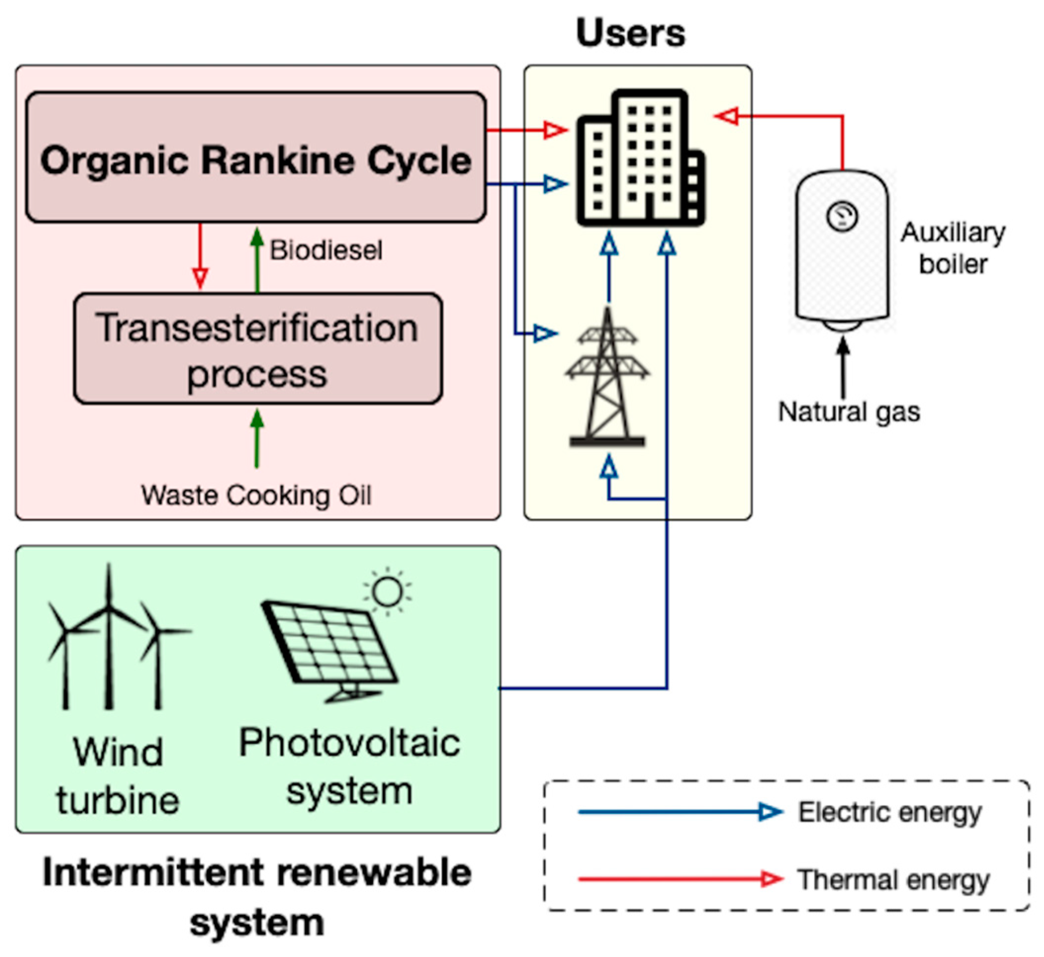 Energies 13 03002 g001