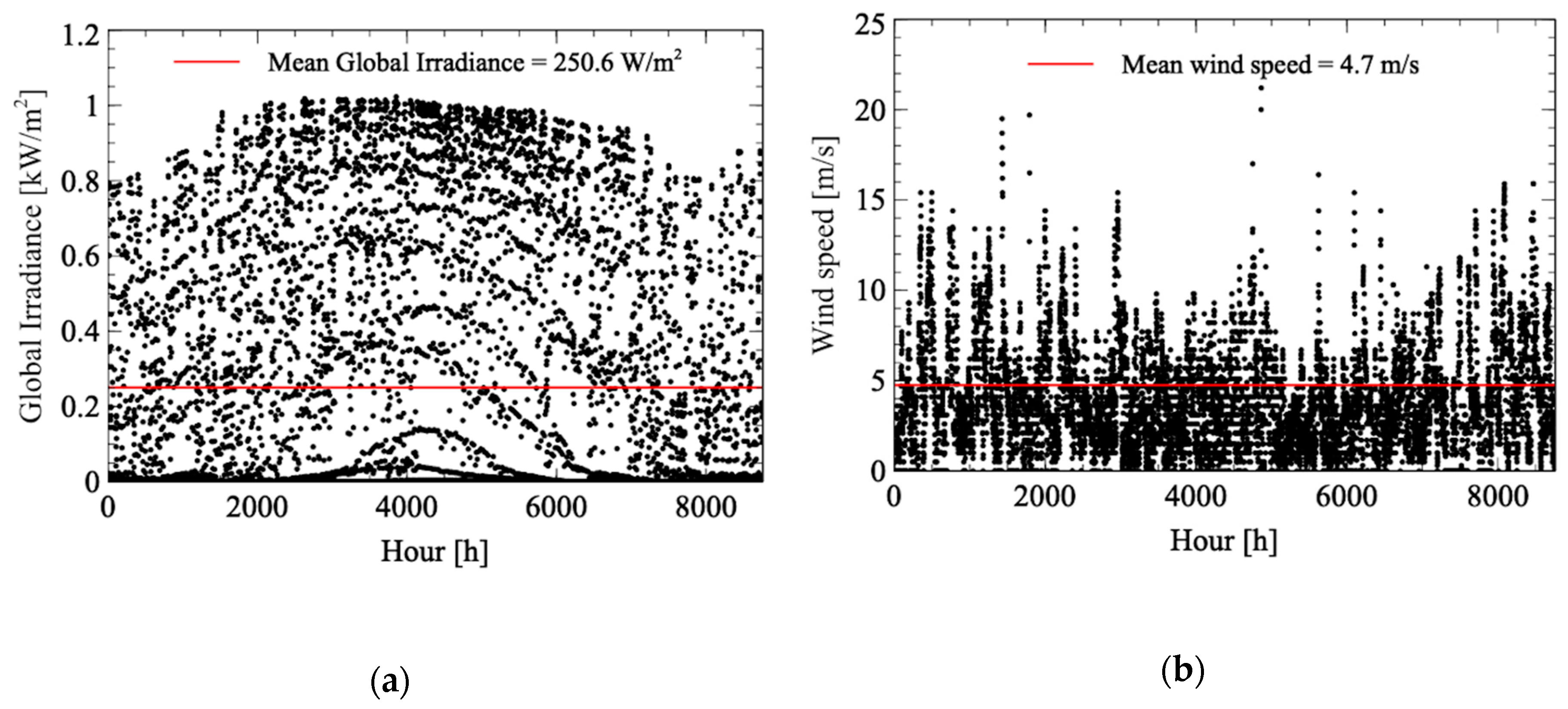 Energies 13 03002 g006