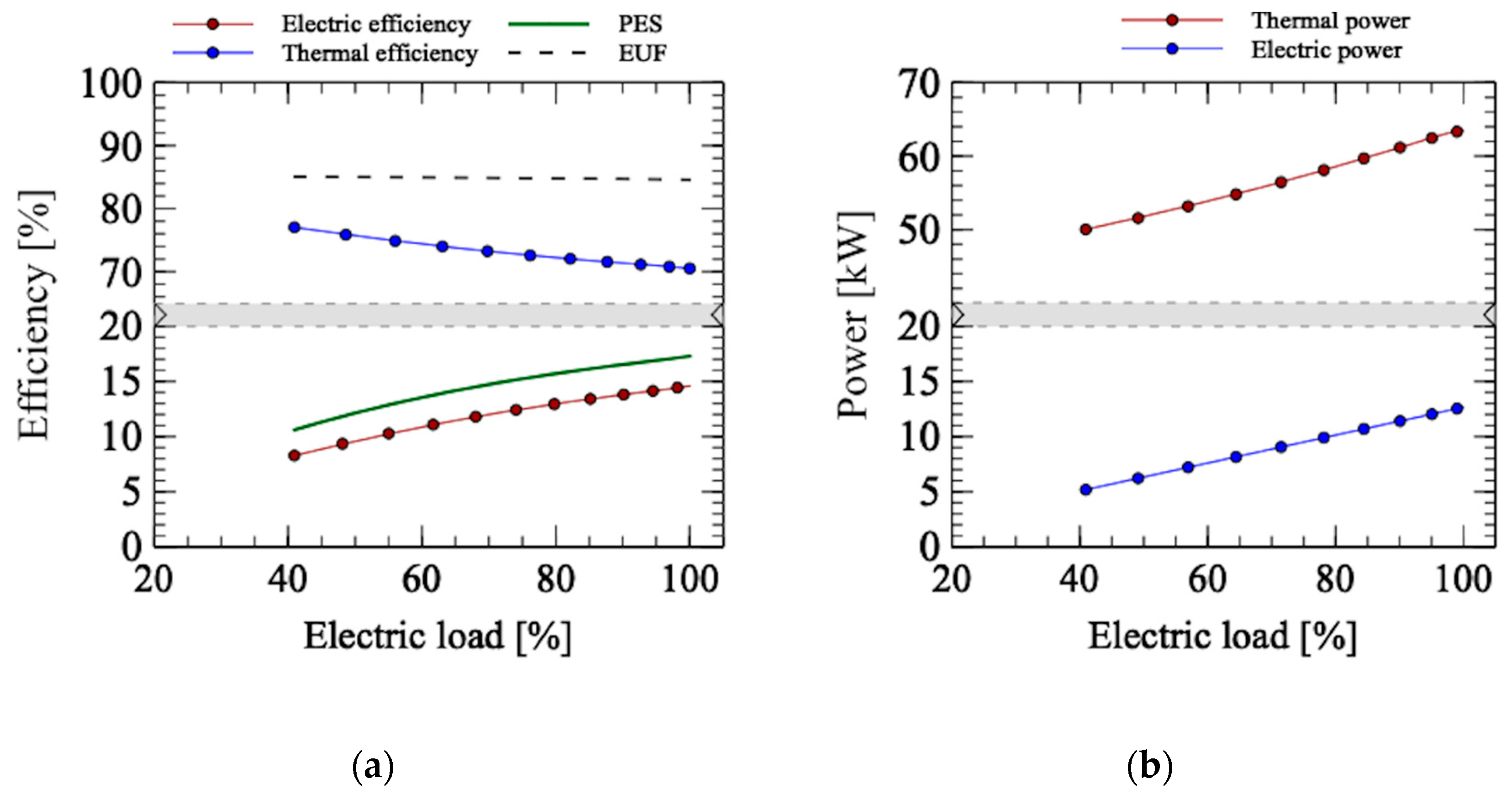 Energies 13 03002 g007