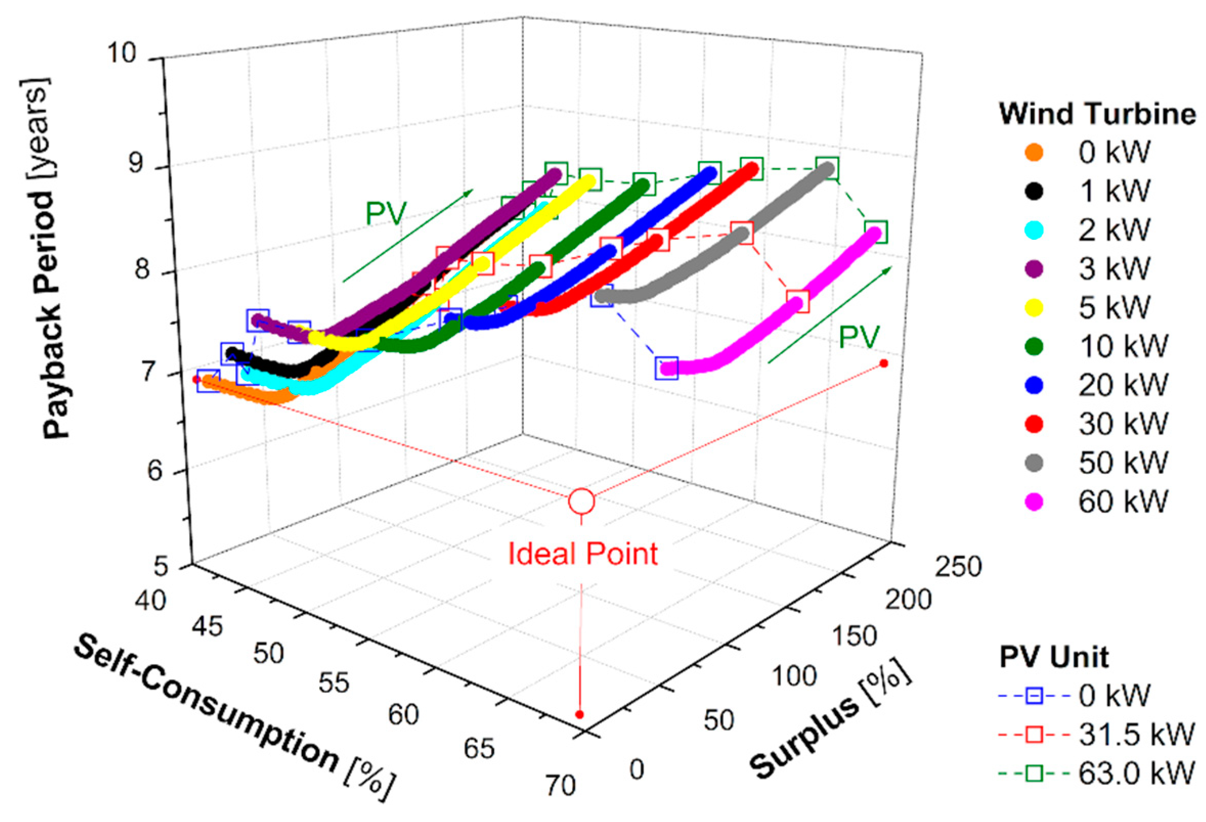 Energies 13 03002 g010