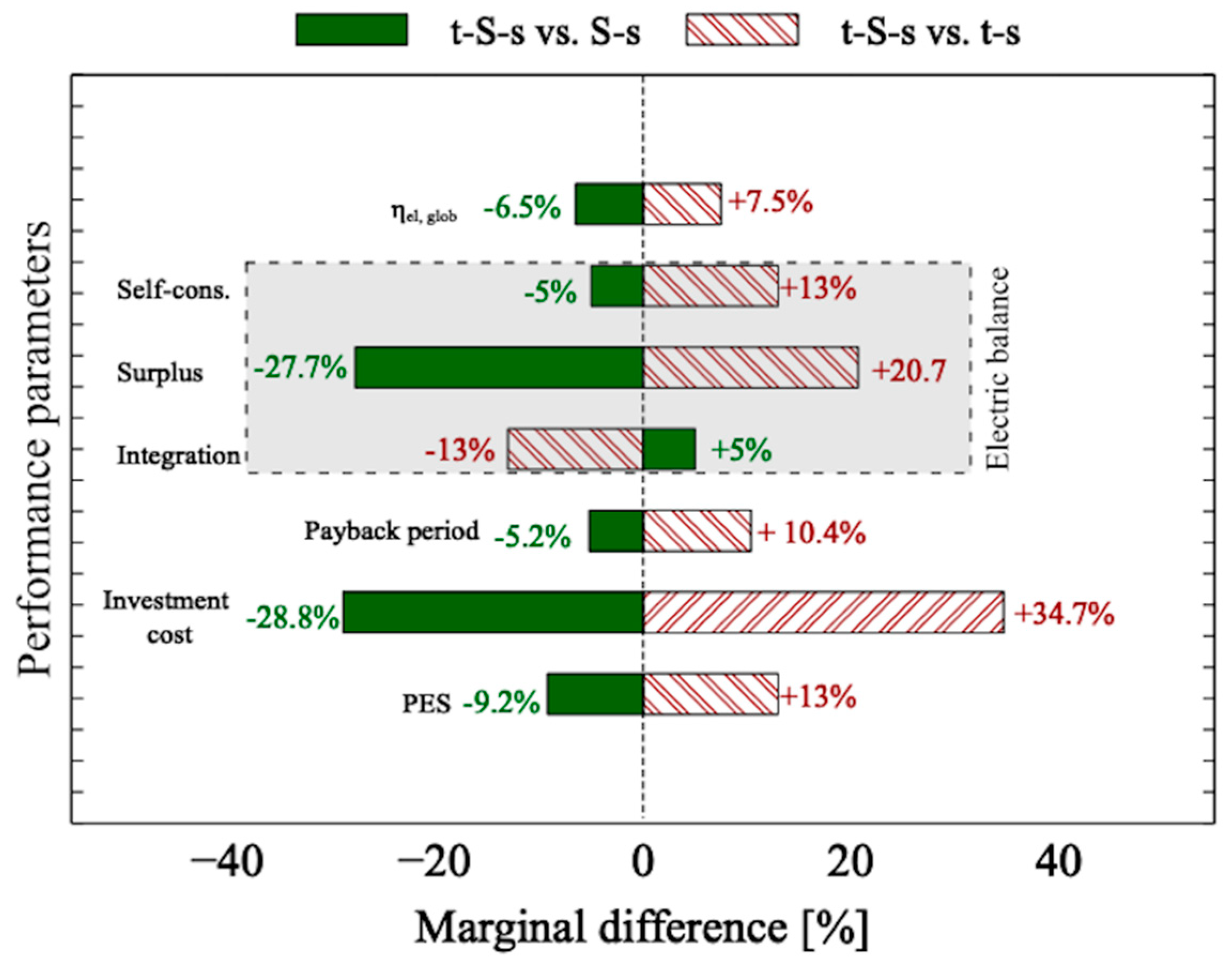 Energies 13 03002 g013