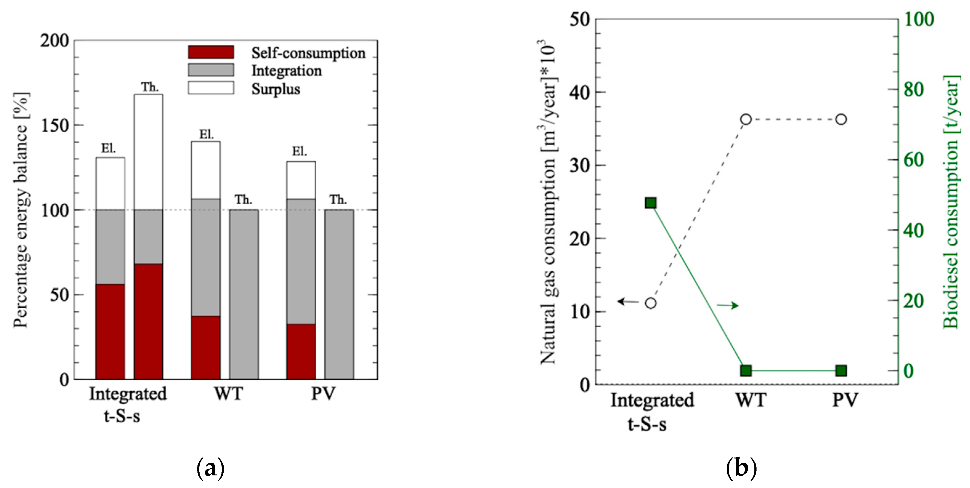 Energies 13 03002 g014