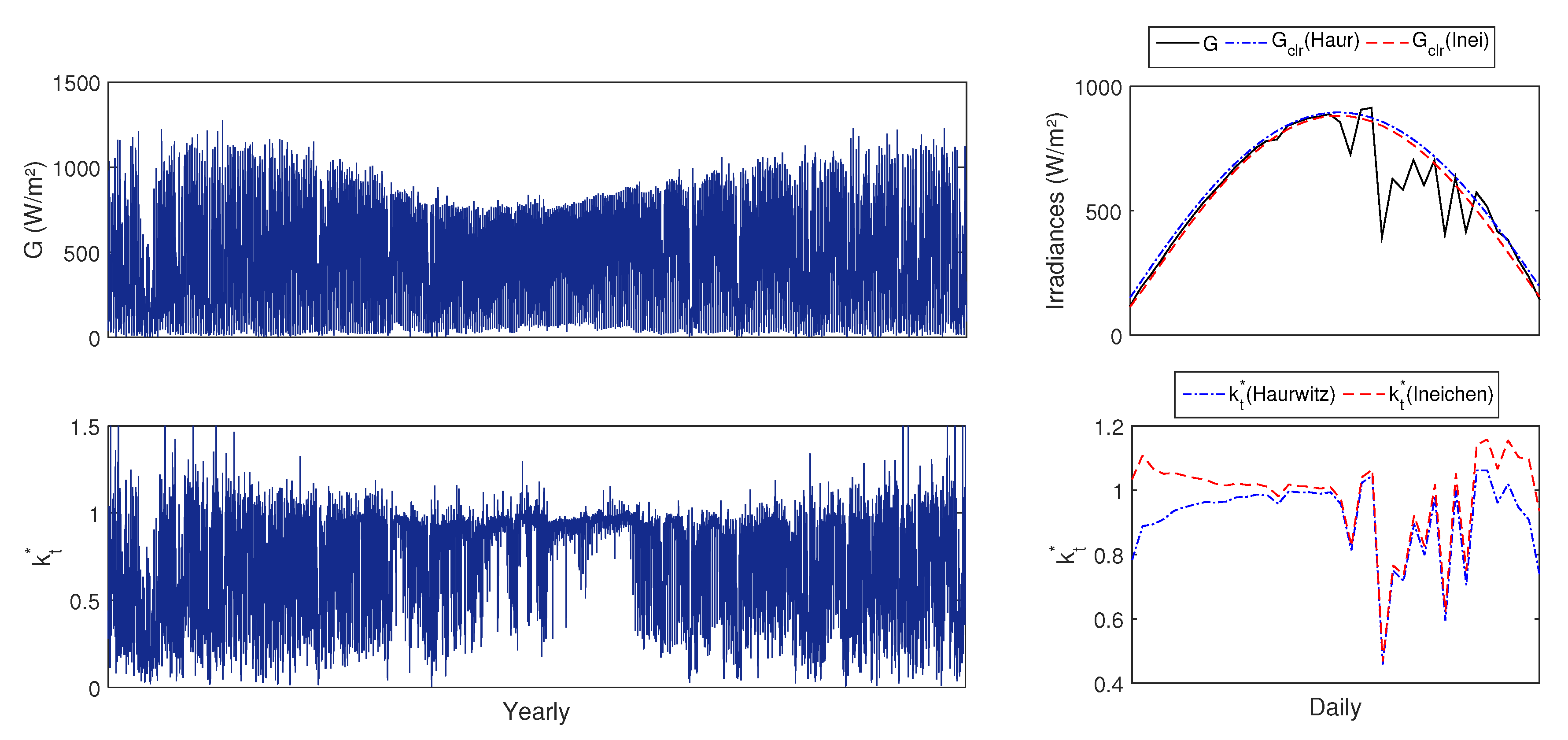 Energies 13 03005 g003 Energies 13 03005 g003