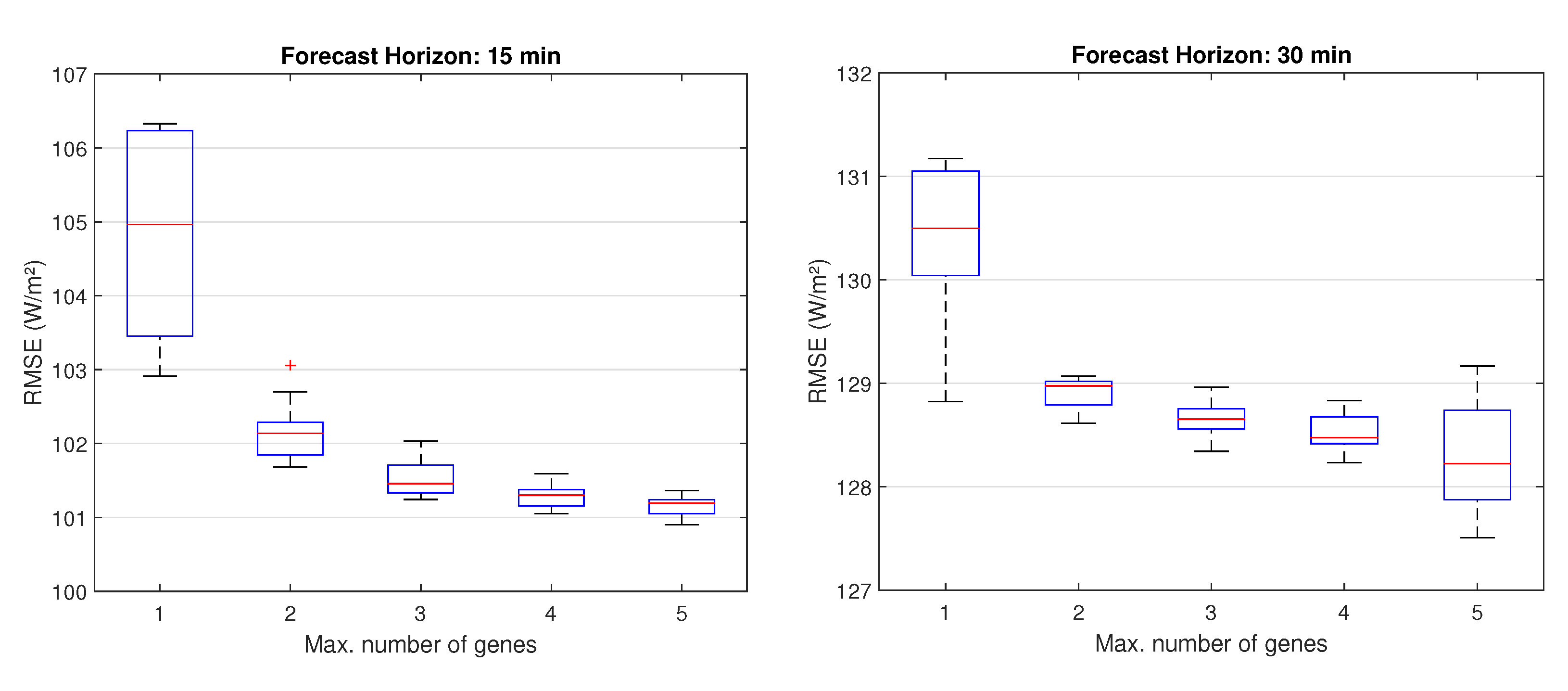 Energies 13 03005 g006 Energies 13 03005 g006