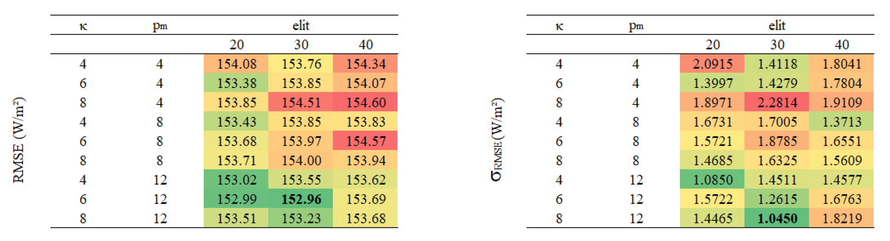 Energies 13 03005 g007 Energies 13 03005 g007