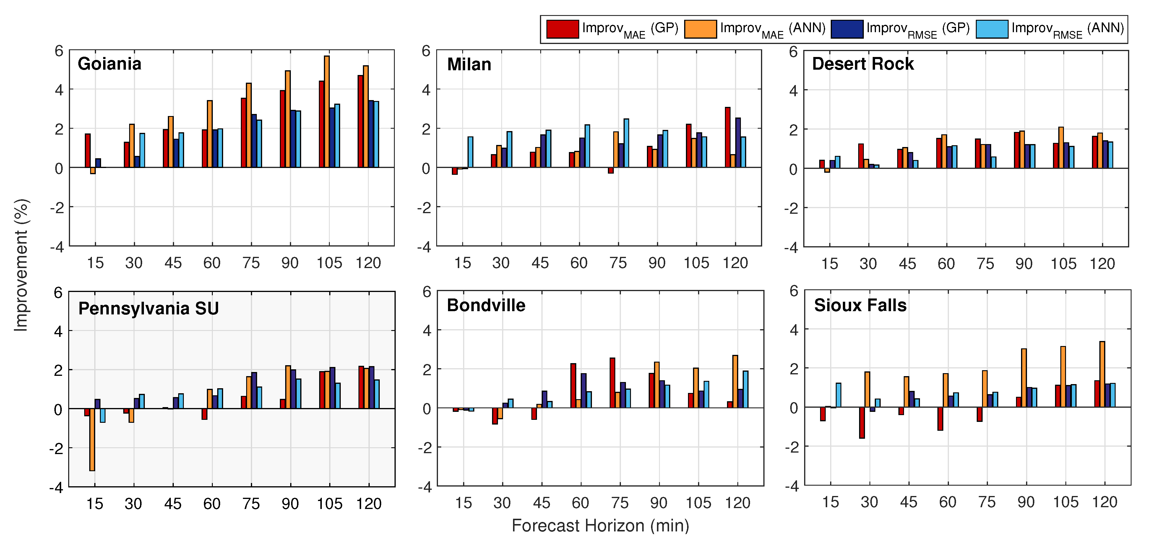 Energies 13 03005 g008 Energies 13 03005 g008