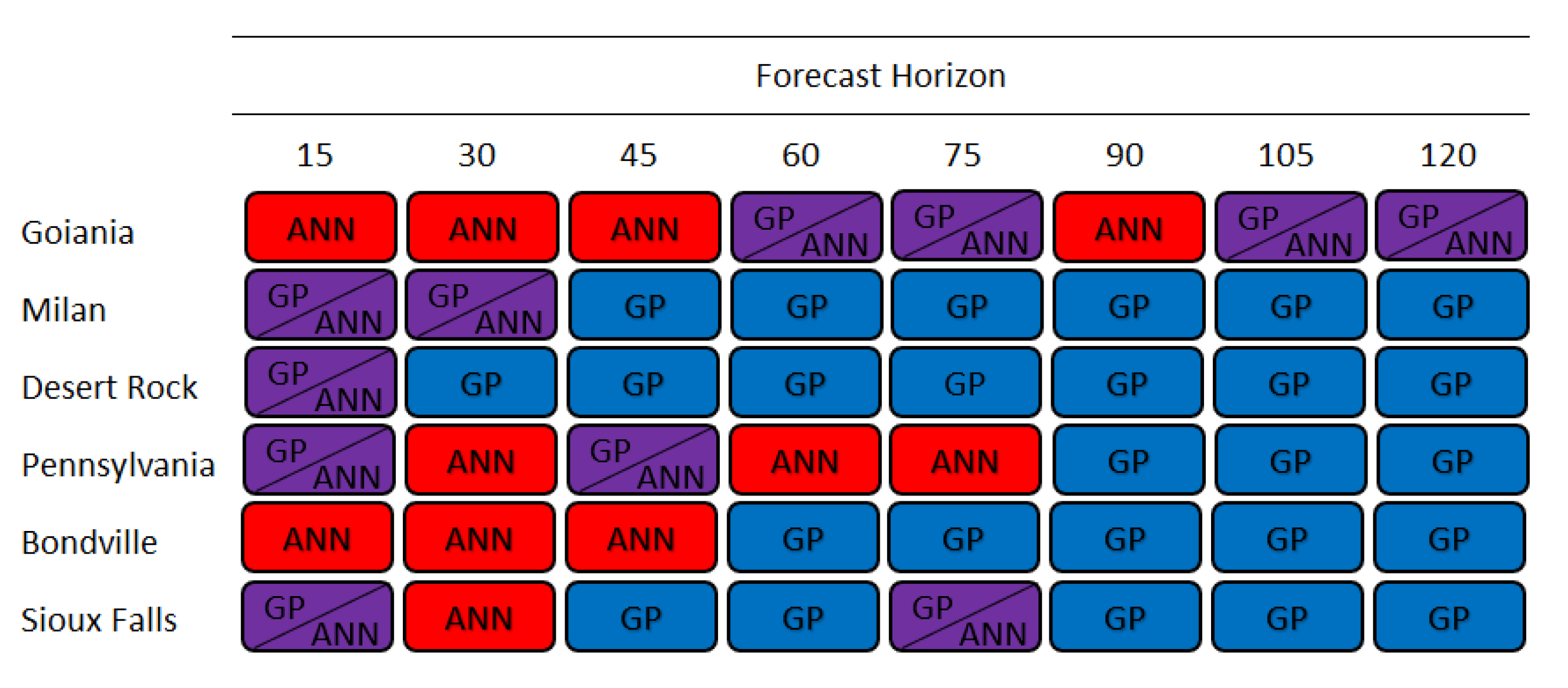 Energies 13 03005 g009 Energies 13 03005 g009