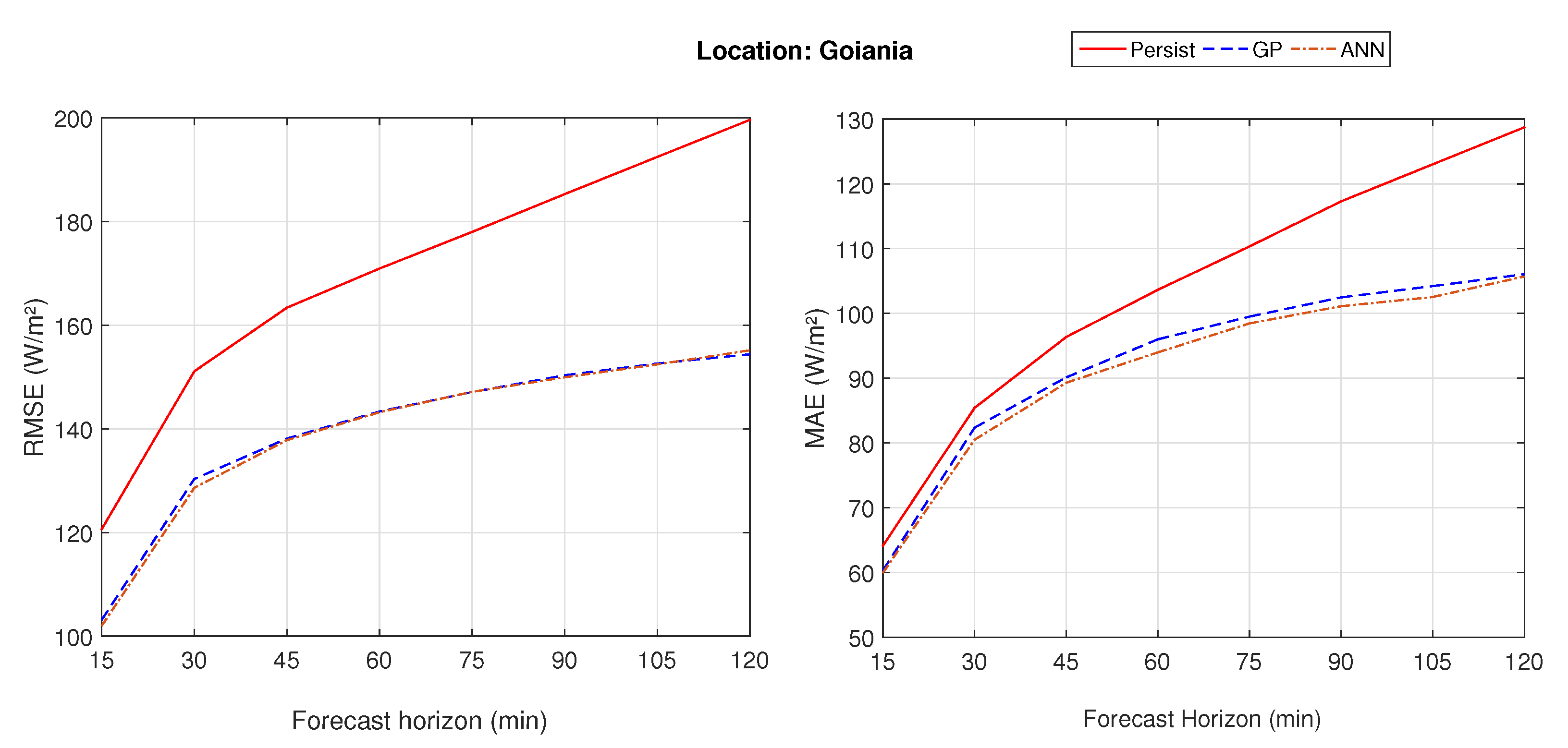 Energies 13 03005 g010 Energies 13 03005 g010