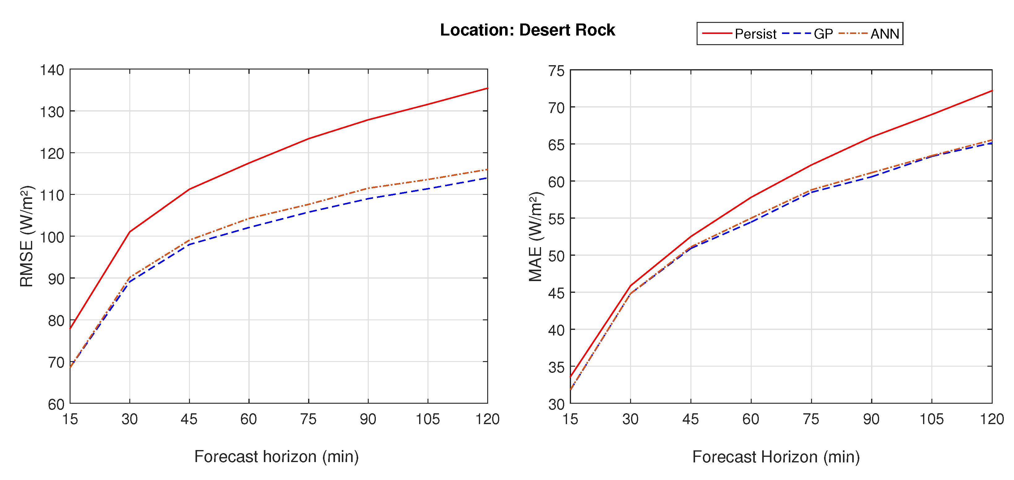 Energies 13 03005 g011 Energies 13 03005 g011