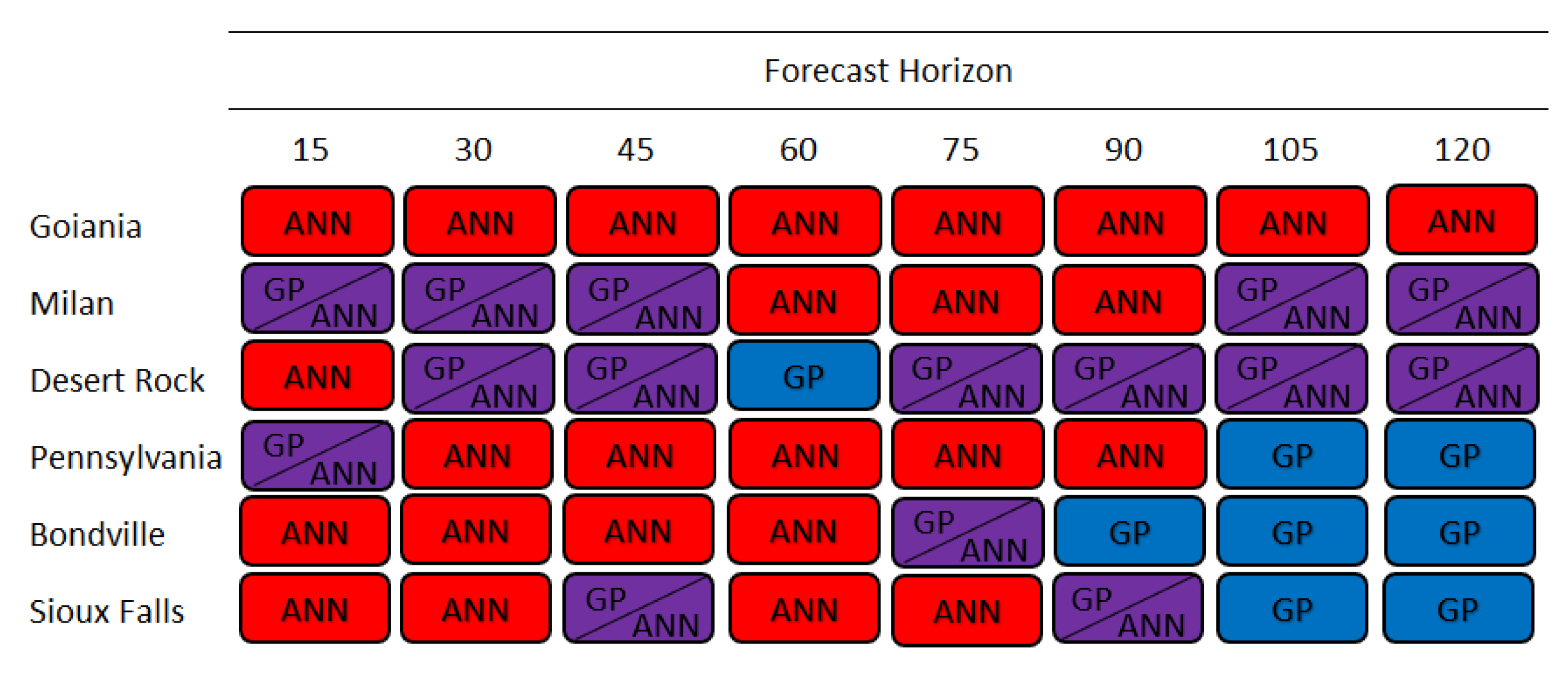 Energies 13 03005 g012 Energies 13 03005 g012