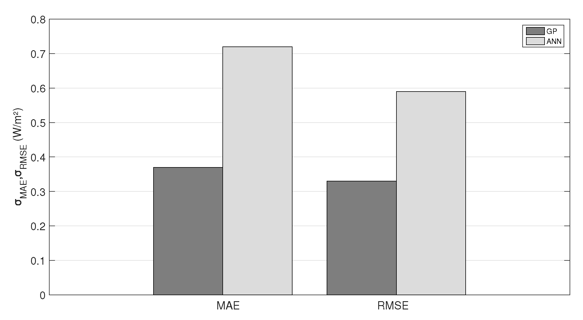 Energies 13 03005 g014 Energies 13 03005 g014