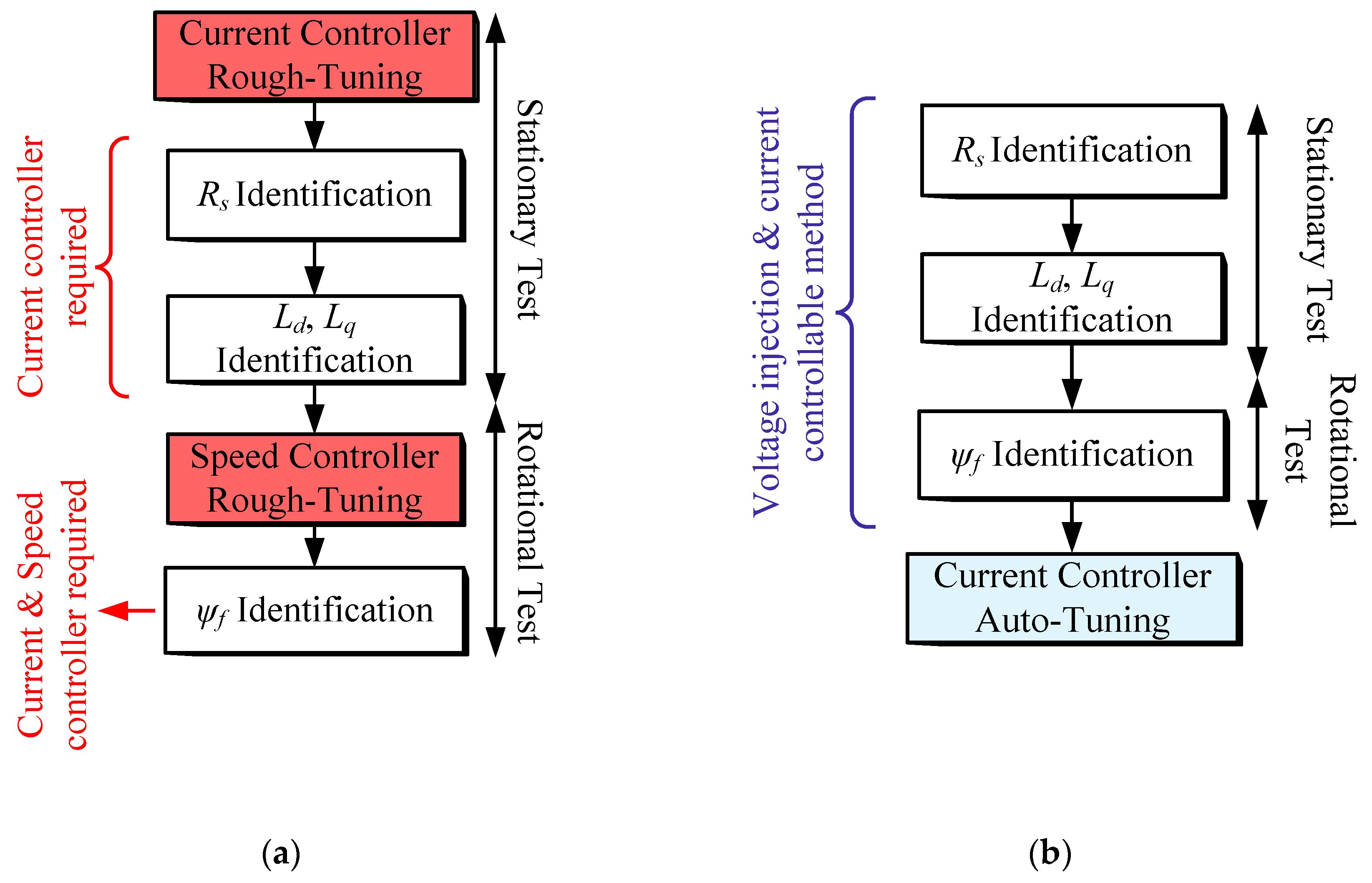 Energies 13 03010 g001 Energies 13 03010 g001