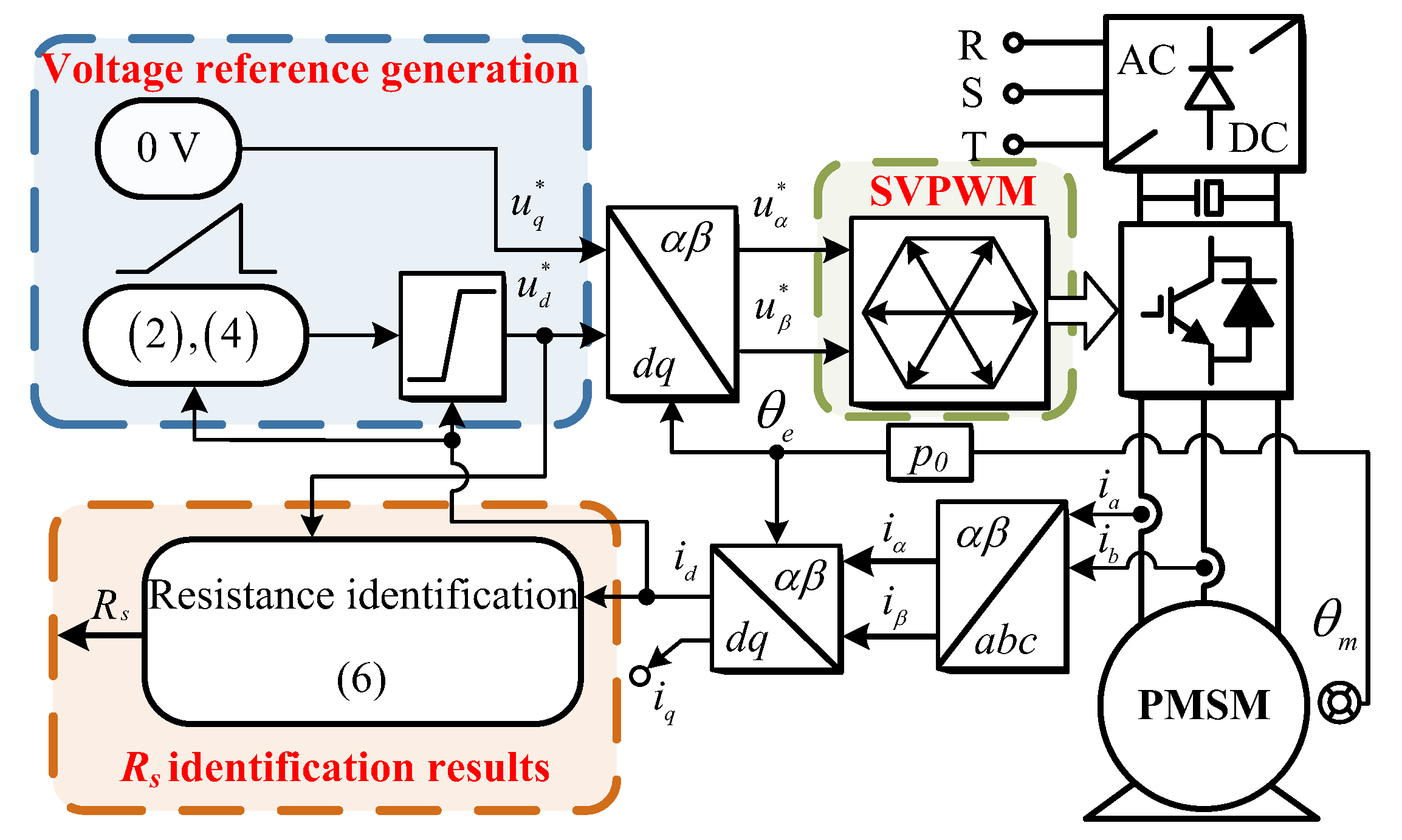 Energies 13 03010 g002 Energies 13 03010 g002