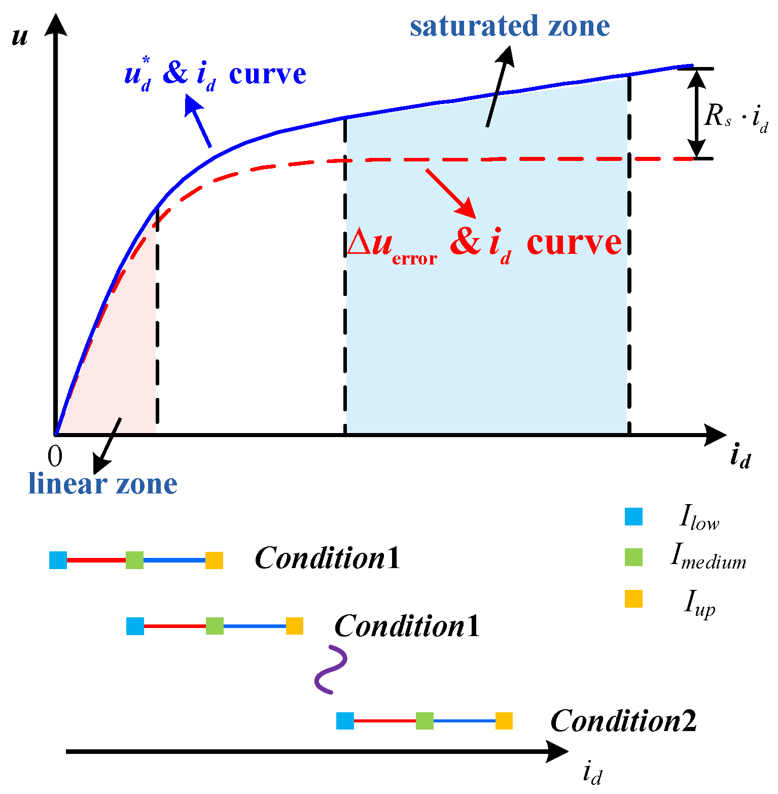 Energies 13 03010 g003 Energies 13 03010 g003