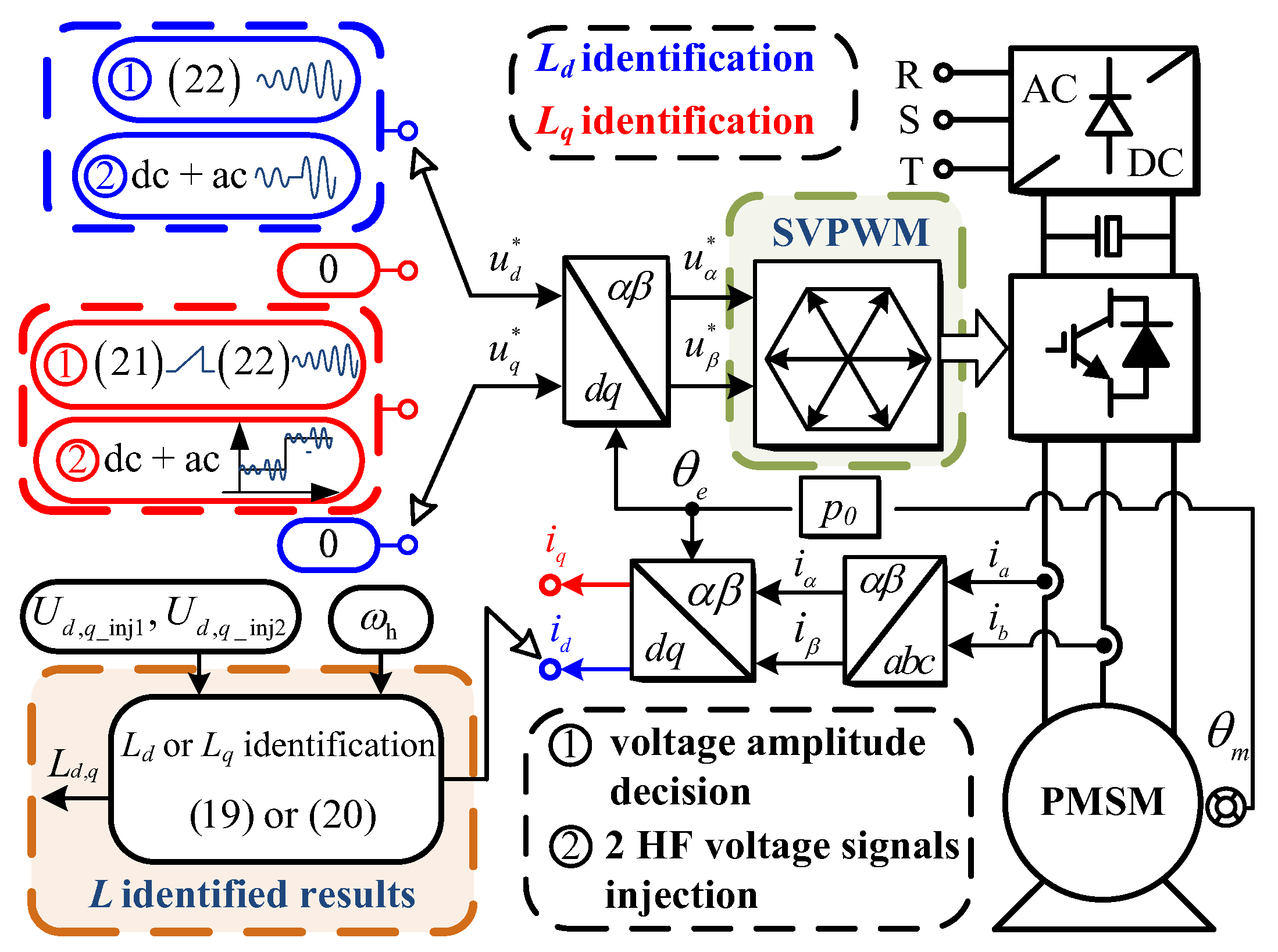 Energies 13 03010 g004 Energies 13 03010 g004