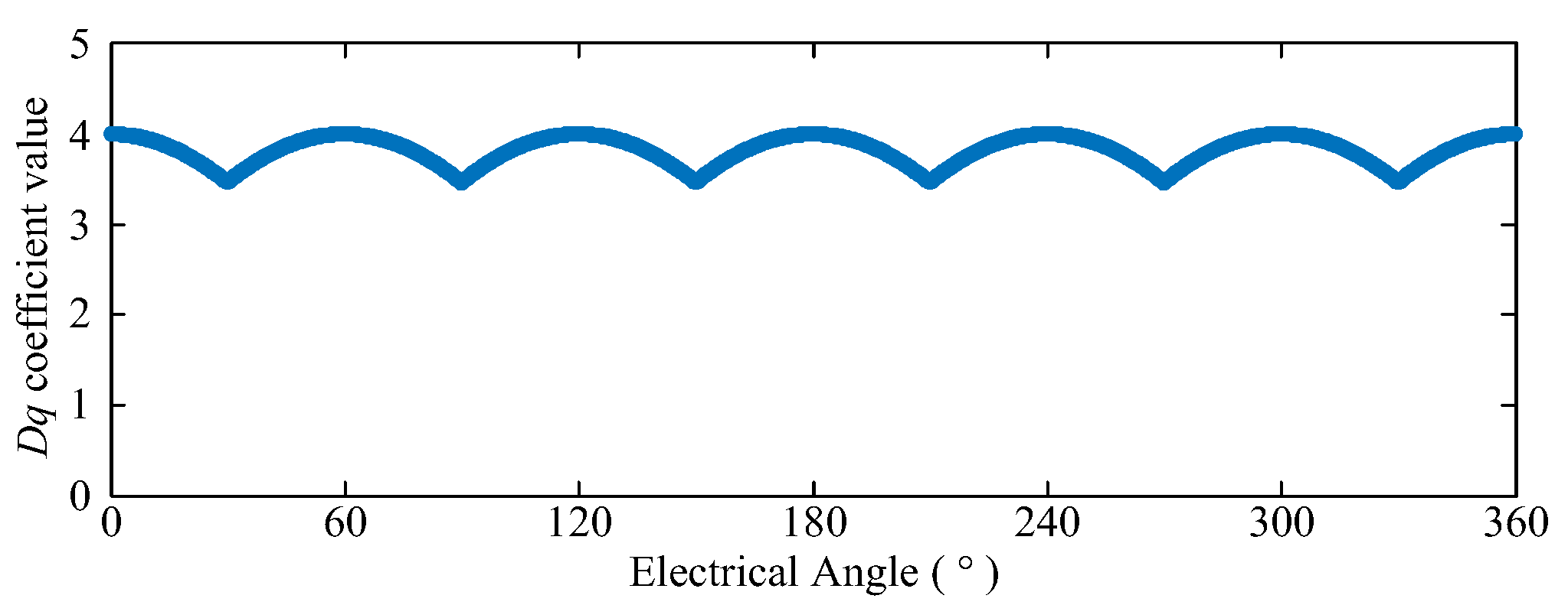 Energies 13 03010 g005 Energies 13 03010 g005