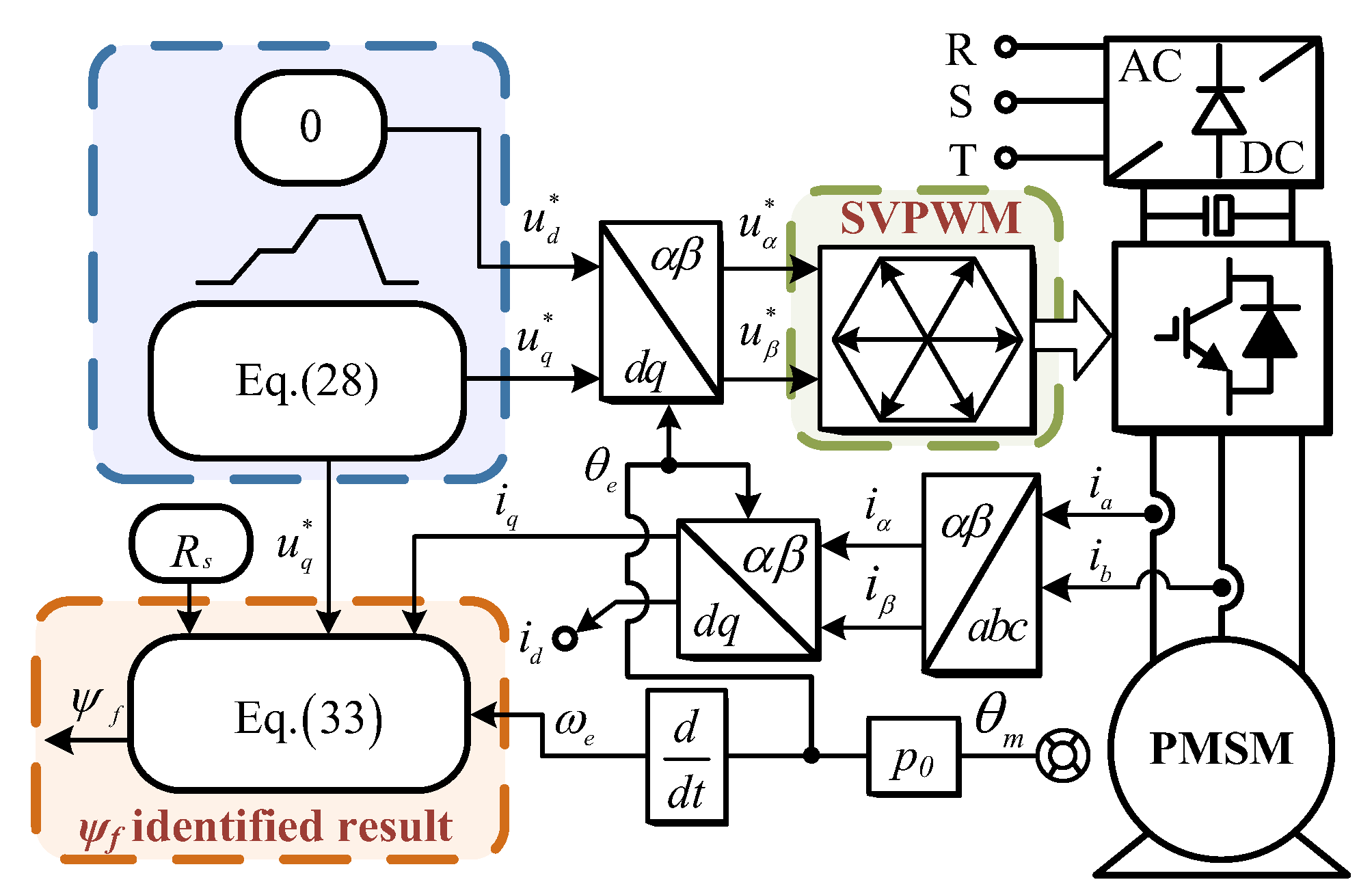 Energies 13 03010 g006 Energies 13 03010 g006