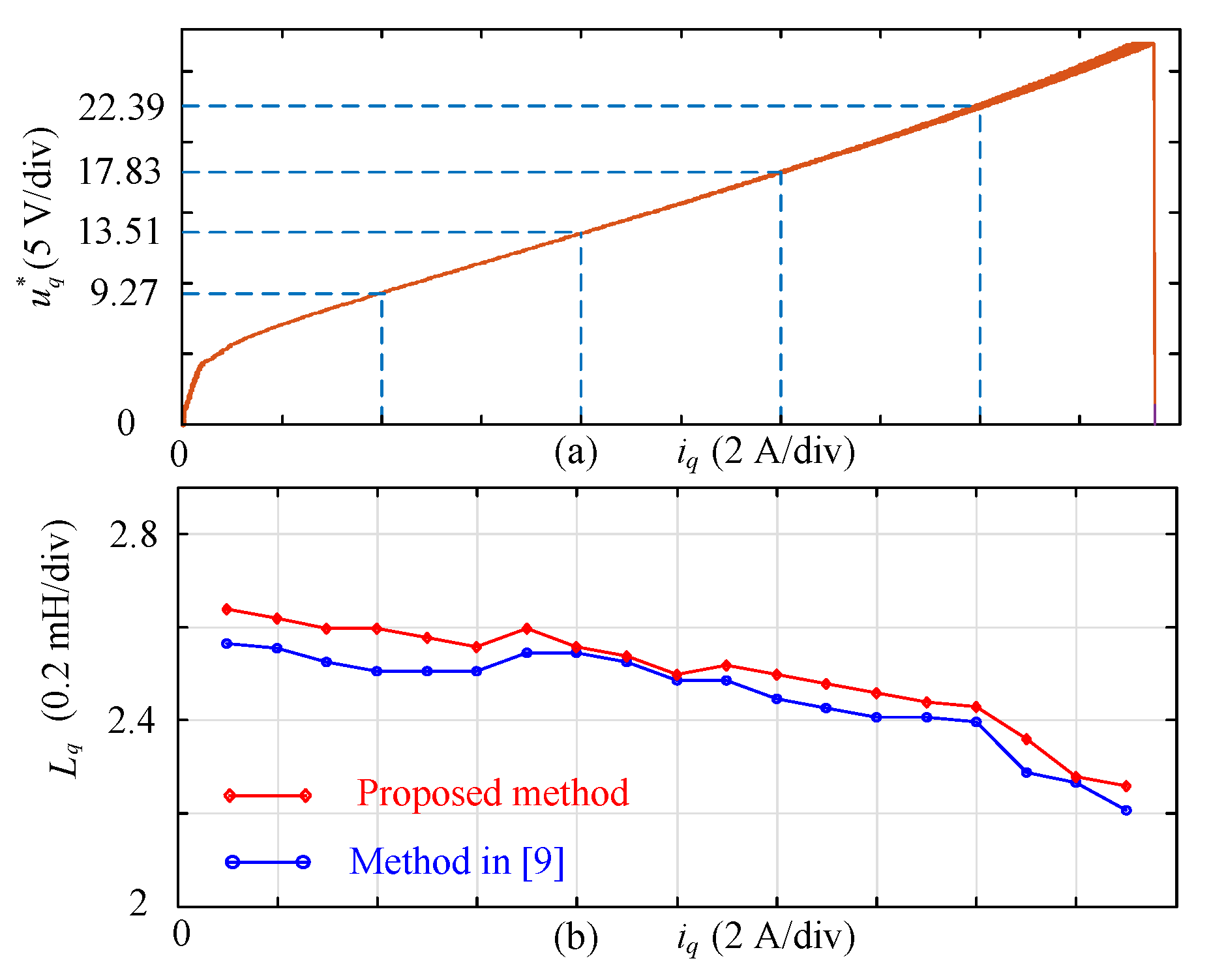 Energies 13 03010 g010 Energies 13 03010 g010