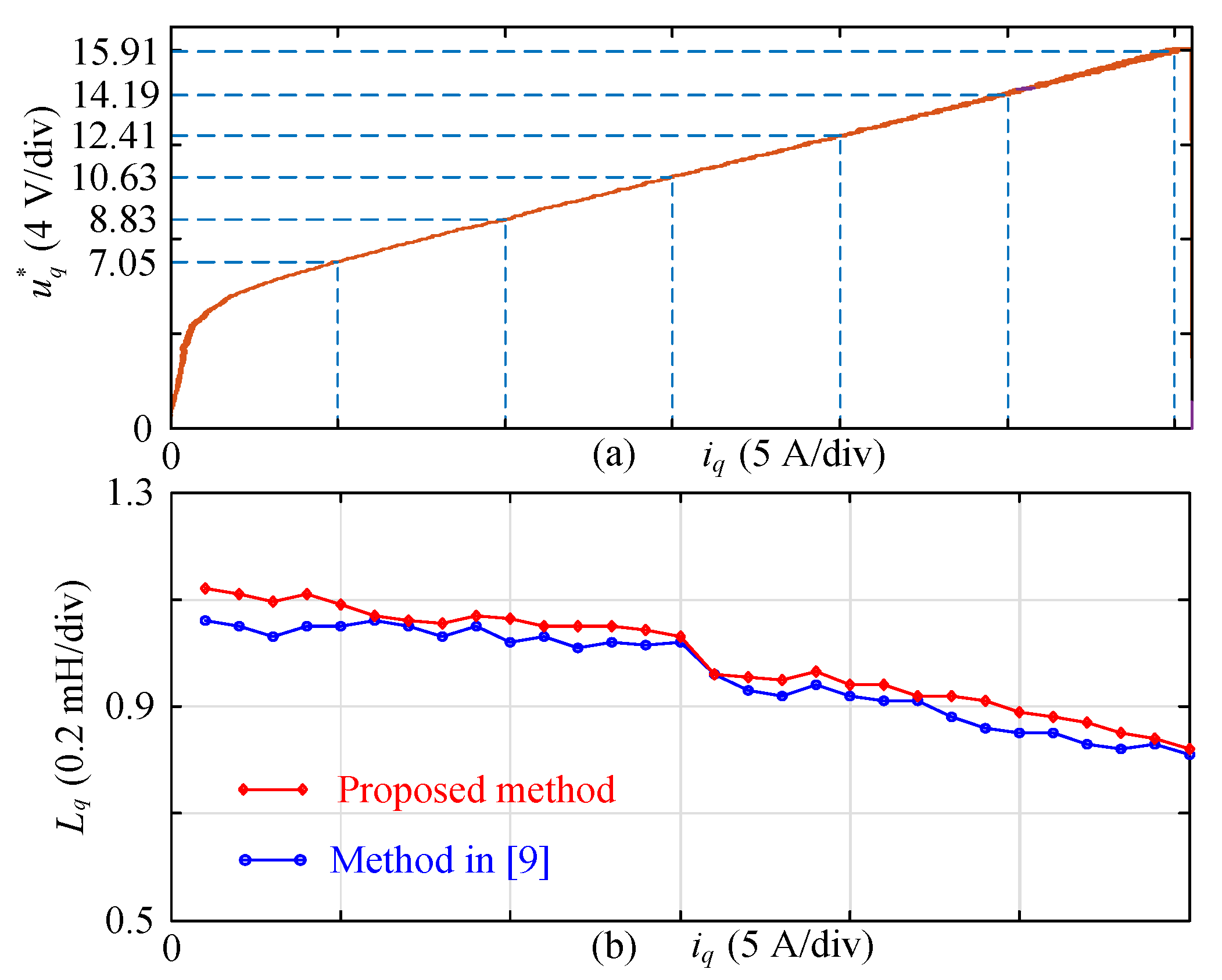 Energies 13 03010 g011 Energies 13 03010 g011