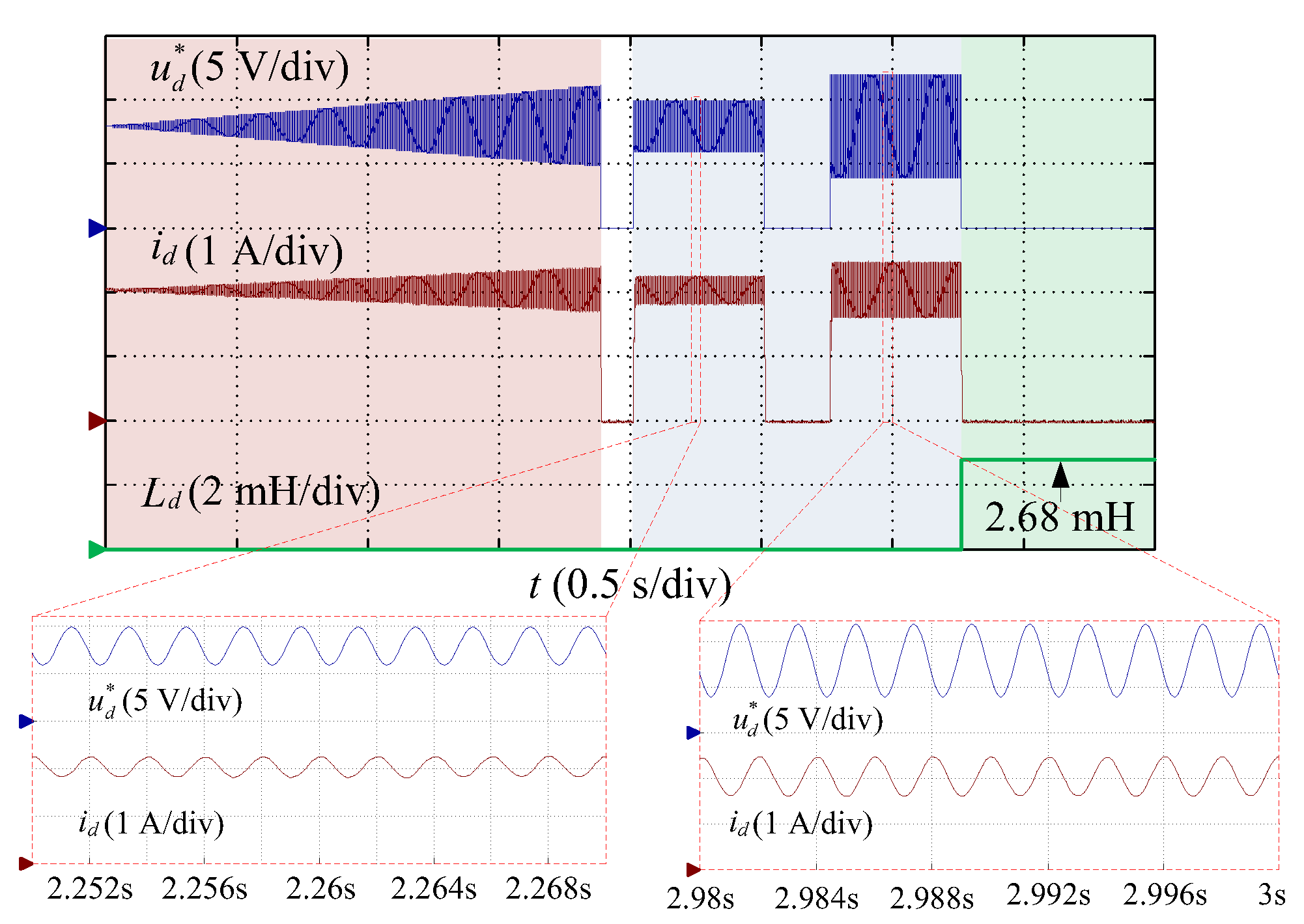 Energies 13 03010 g014 Energies 13 03010 g014