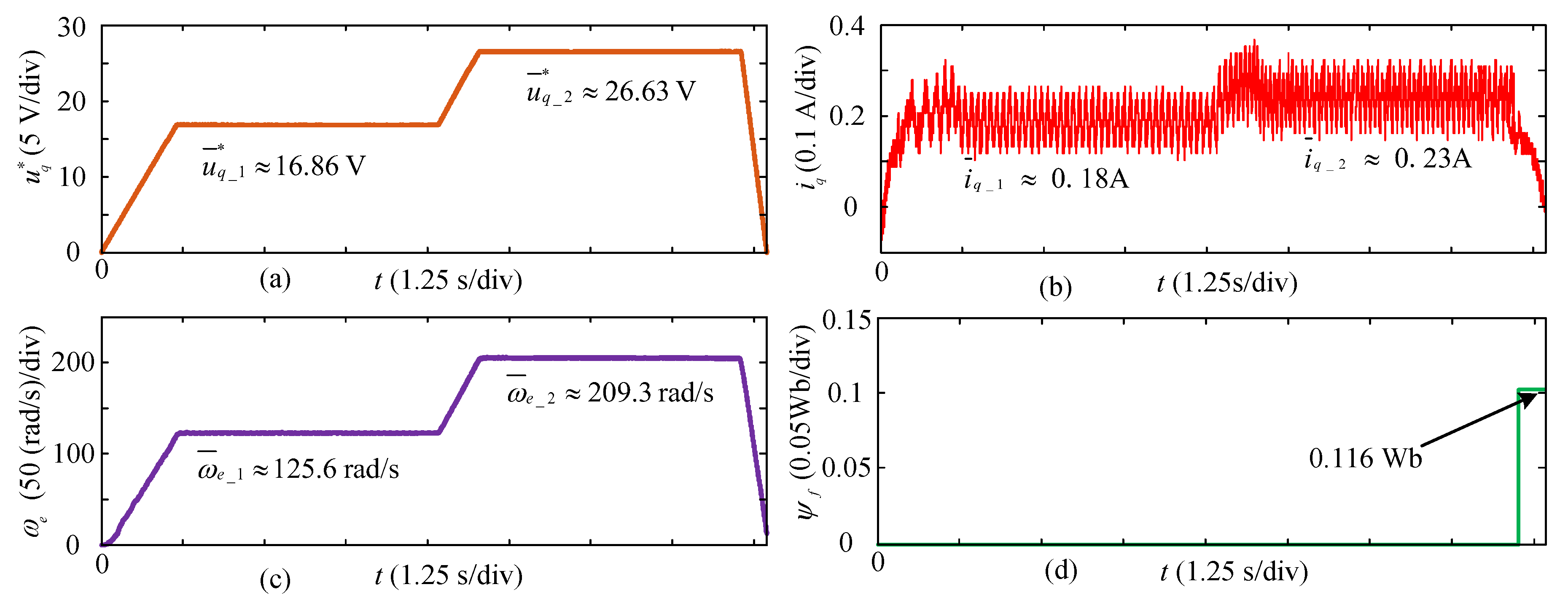Energies 13 03010 g015 Energies 13 03010 g015